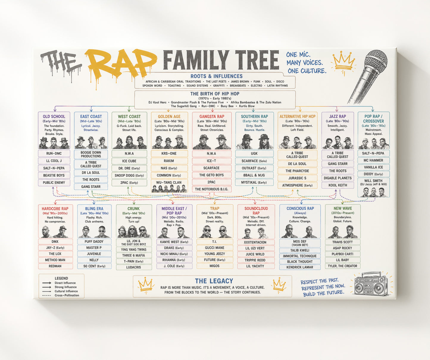 Rap Music Family Tree Wall Art 20x24 Canvas wall art print – Music Family Tree Wall Art decor
