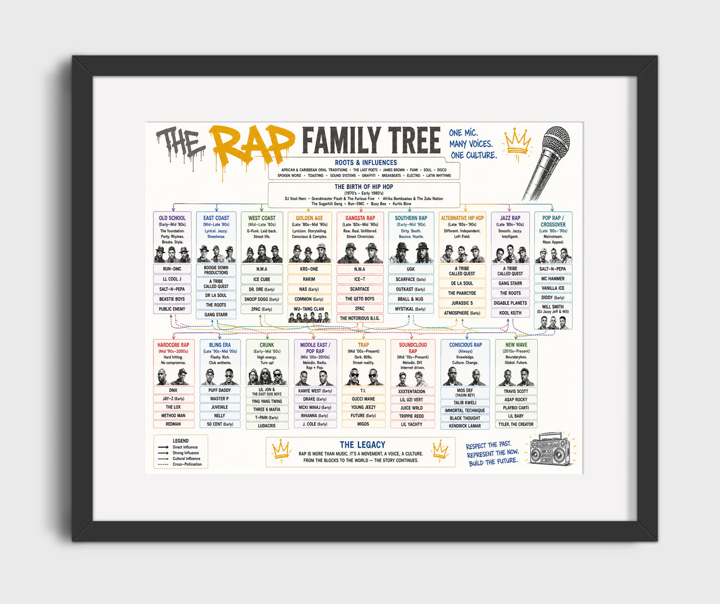 Rap Music Family Tree Wall Art 16x20 Gallery Frame wall art print – Music Family Tree Wall Art decor