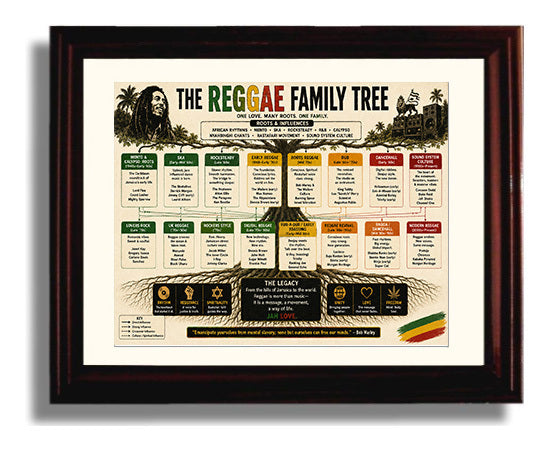 Reggae Family Tree Music Family Tree Wall Art 8x10 Beveled Frame wall art print – Music Family Tree Wall Art decor