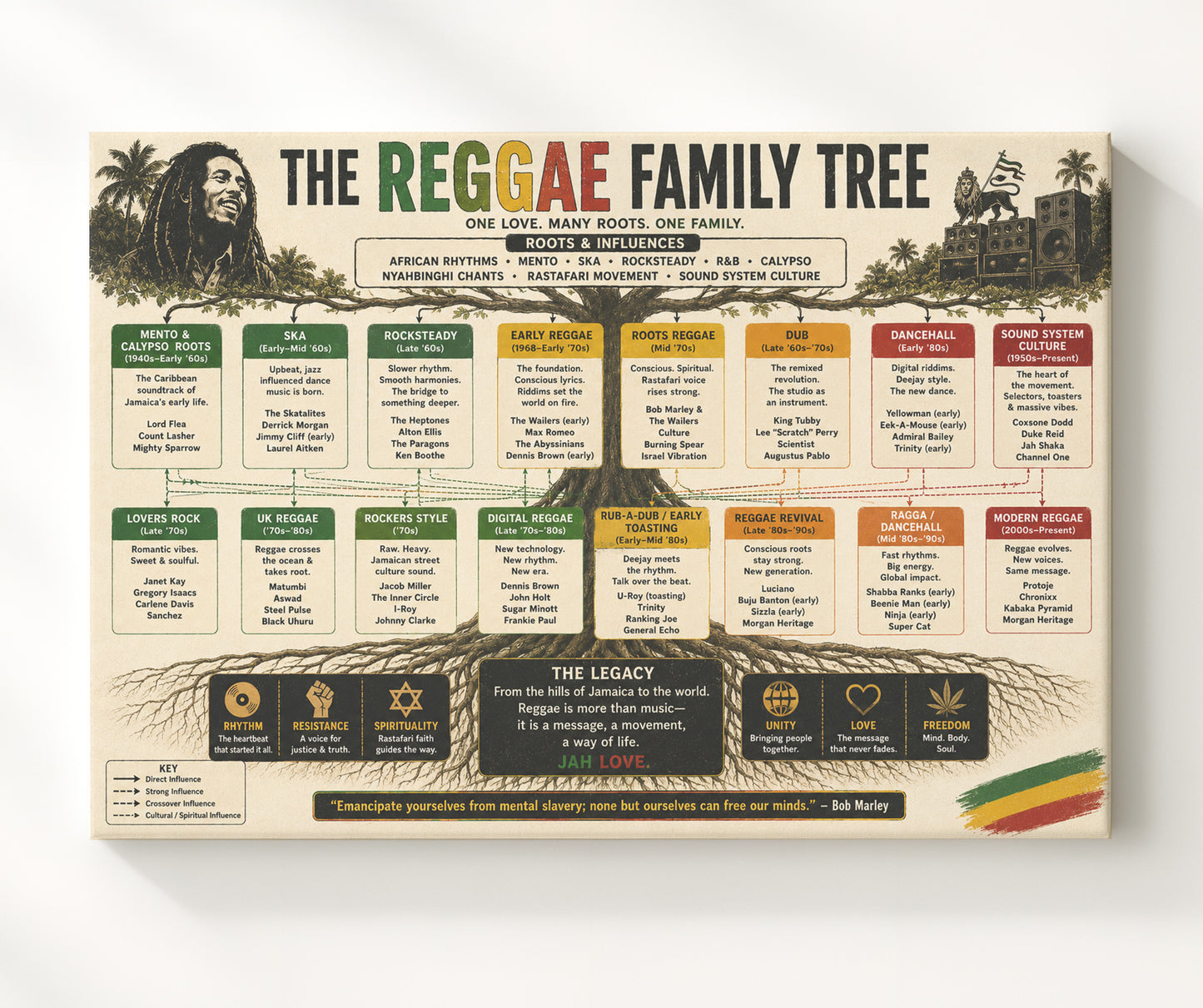 Reggae Family Tree Music Family Tree Wall Art 20x24 Canvas wall art print – Music Family Tree Wall Art decor