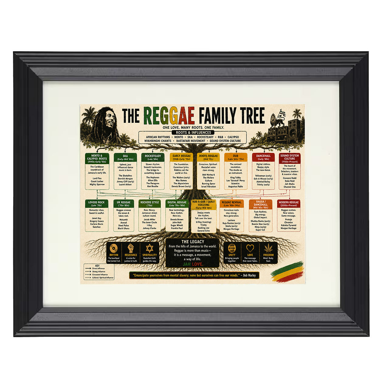 Reggae Family Tree 8x10 matted black framed music wall art