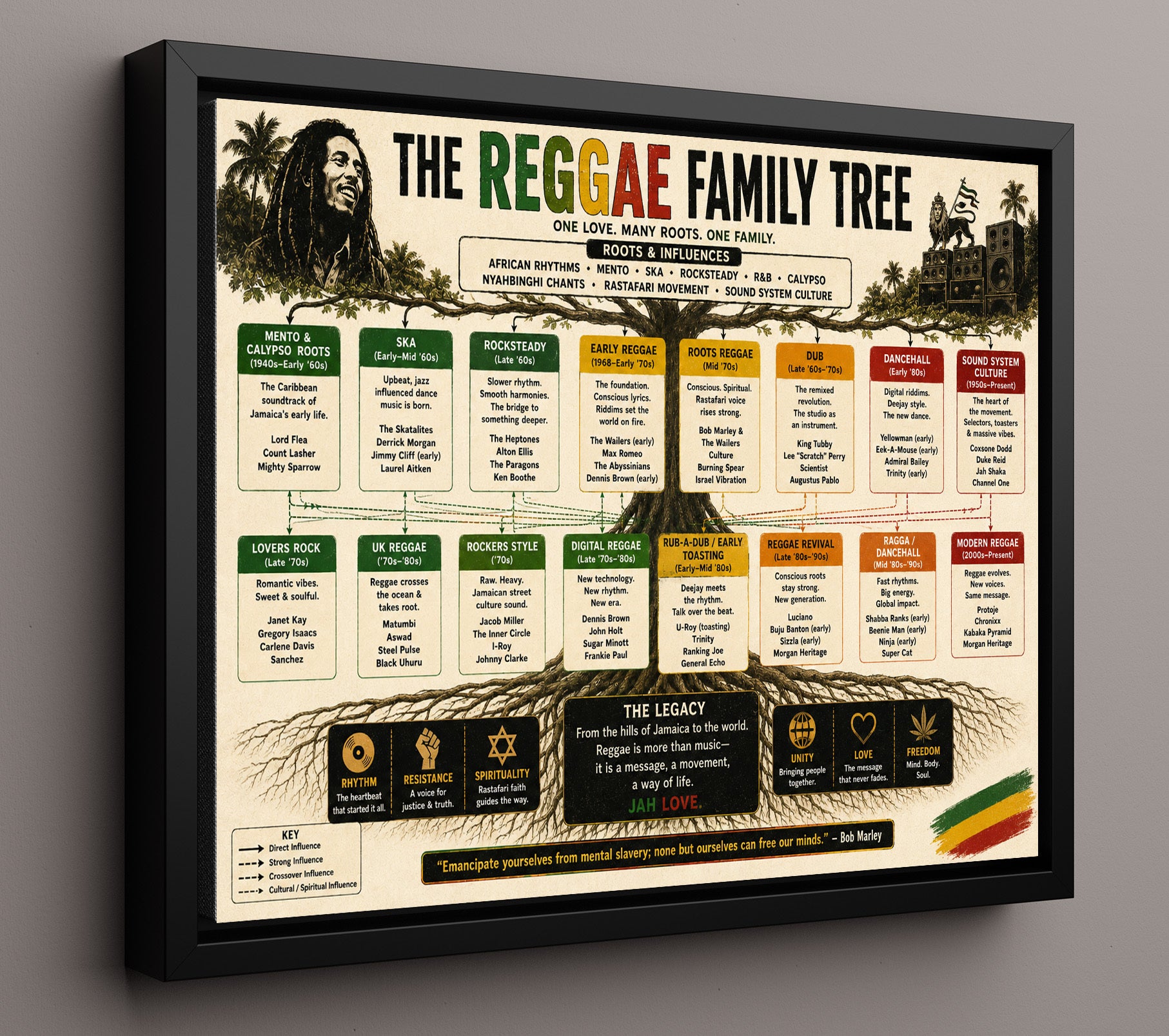 Reggae Family Tree Music Family Tree Wall Art 16x20 Framed Canvas wall art print – Music Family Tree Wall Art decor