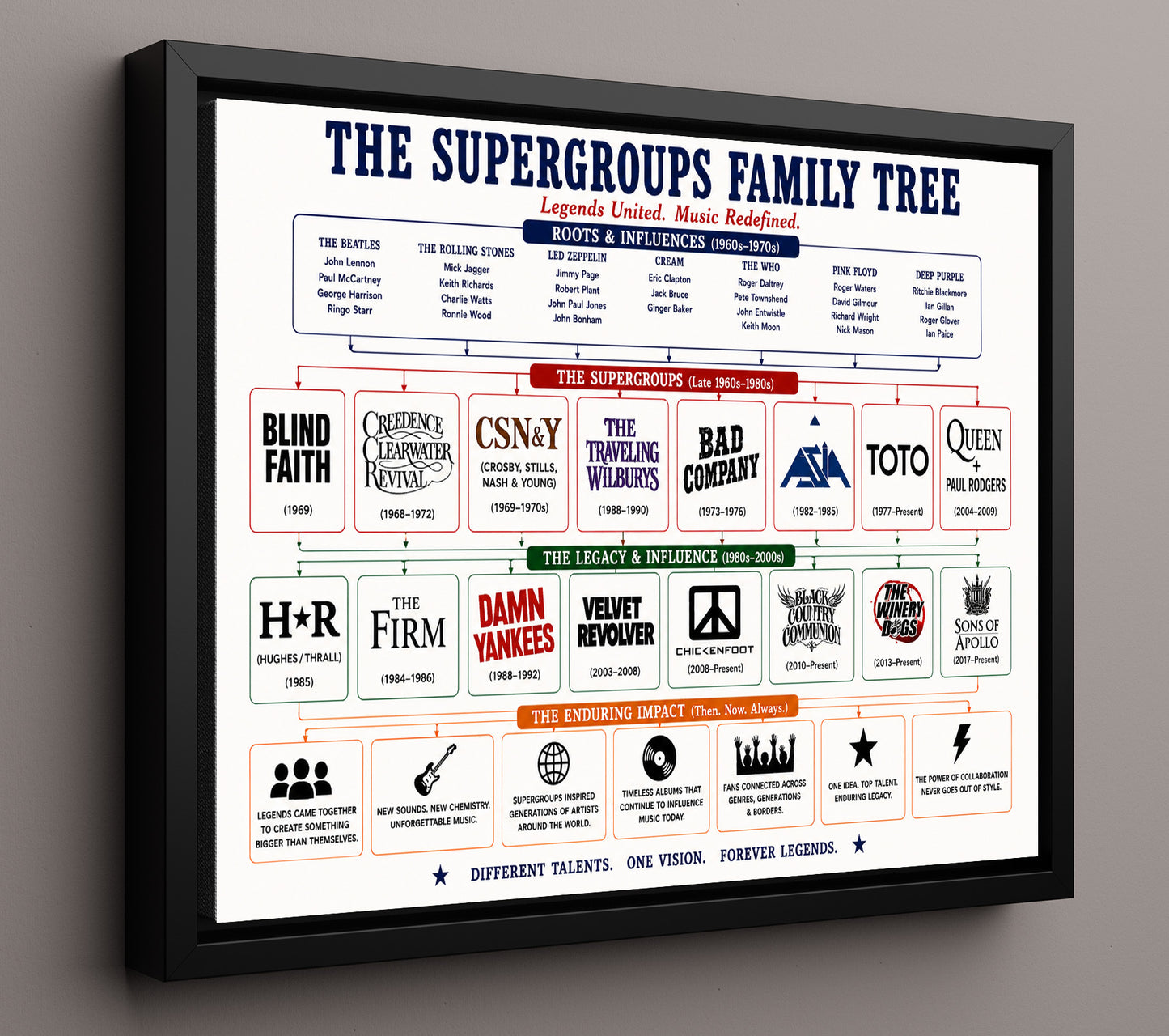 Seattle Scene Family Tree Music Family Tree Wall Art 16x20 Framed Canvas wall art print – Music Family Tree Wall Art decor