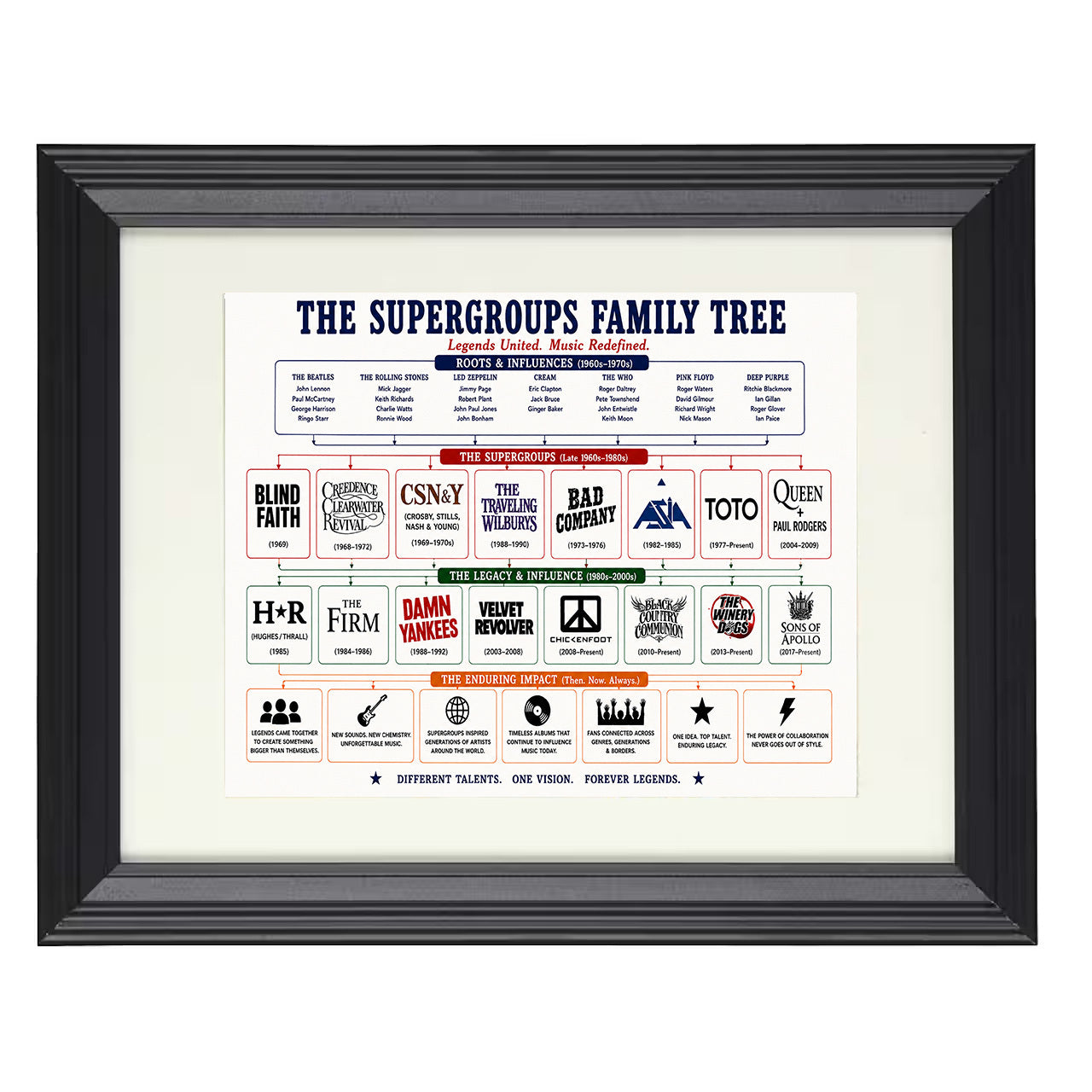 Seattle Scene Family Tree 8x10 matted black framed music wall art
