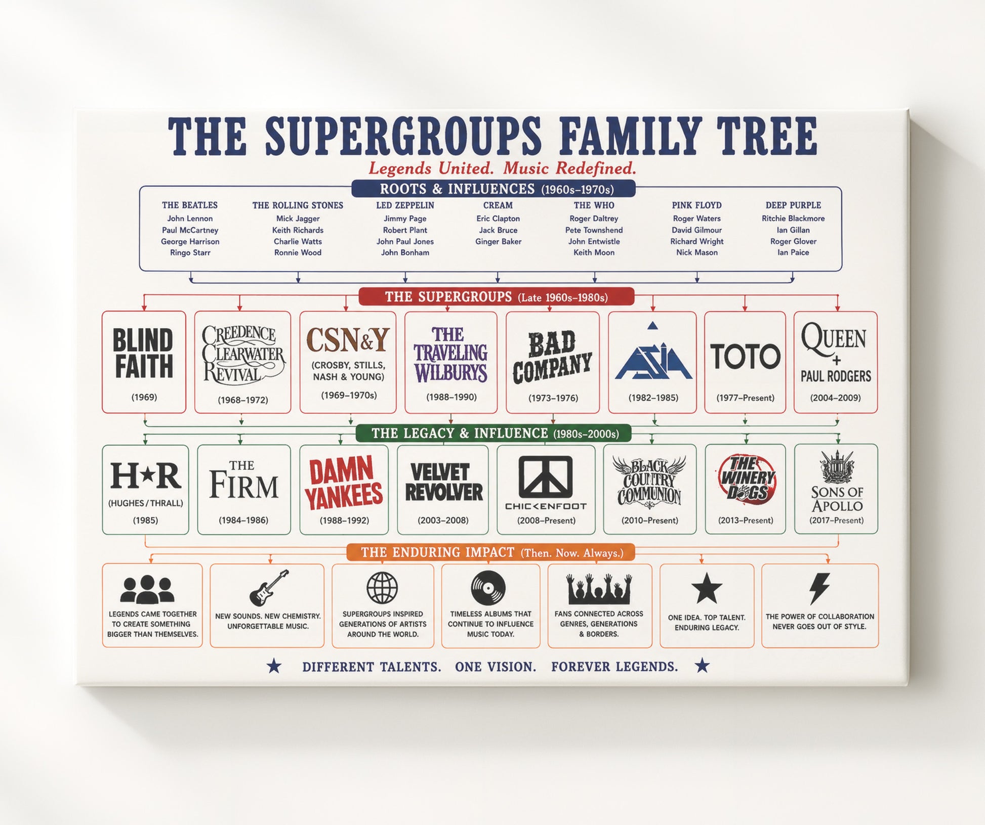 Seattle Scene Family Tree Music Family Tree Wall Art 20x24 Canvas wall art print – Music Family Tree Wall Art decor