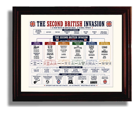 Second British Invasion Music Family Tree Wall Art 8x10 Beveled Frame wall art print – Music Family Tree Wall Art decor