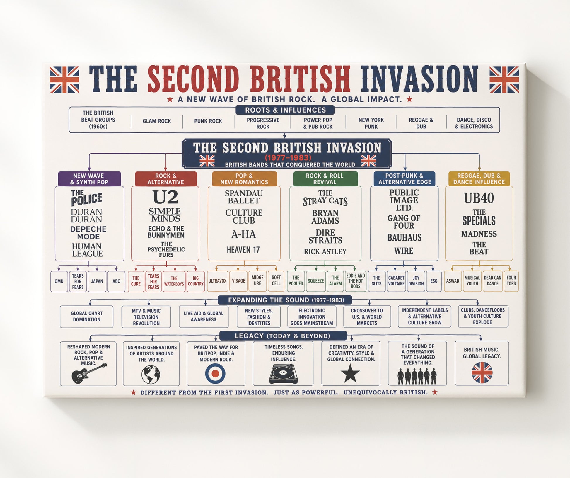 Second British Invasion Music Family Tree Wall Art 20x24 Canvas wall art print – Music Family Tree Wall Art decor
