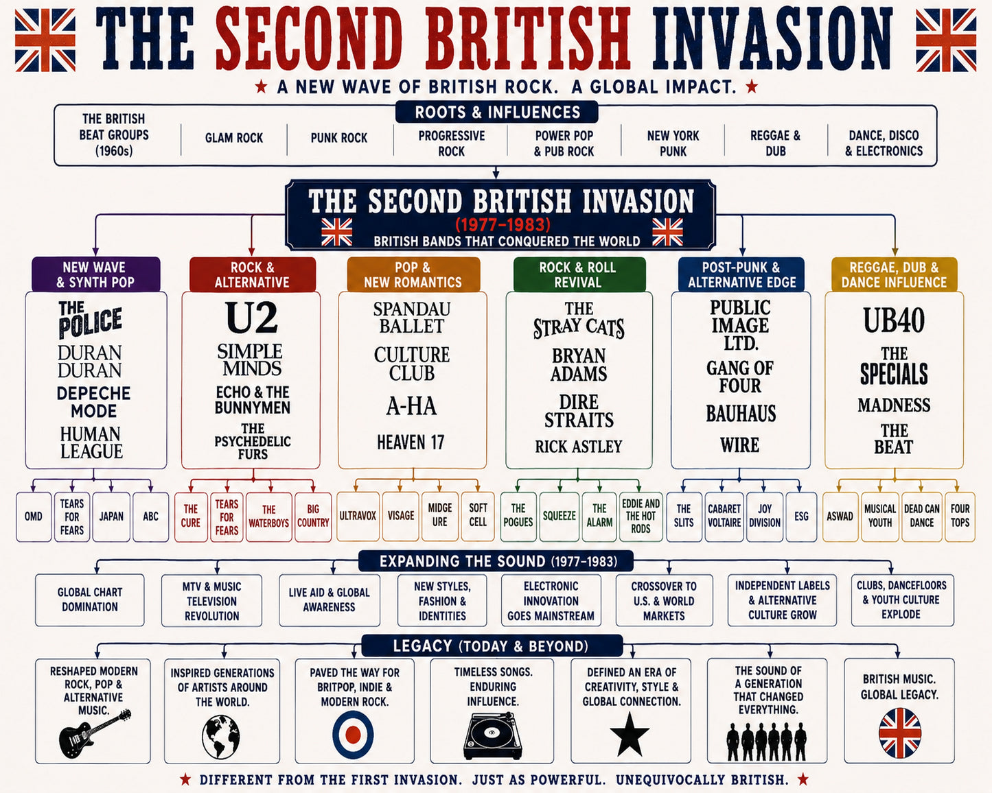 Second British Invasion Music Family Tree Wall Art 16x20 Unframed Print wall art print – Music Family Tree Wall Art decor