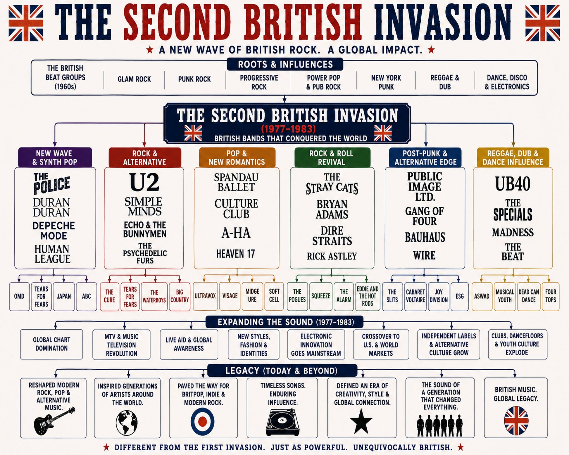 Second British Invasion Music Family Tree Wall Art 16x20 Unframed Print wall art print – Music Family Tree Wall Art decor