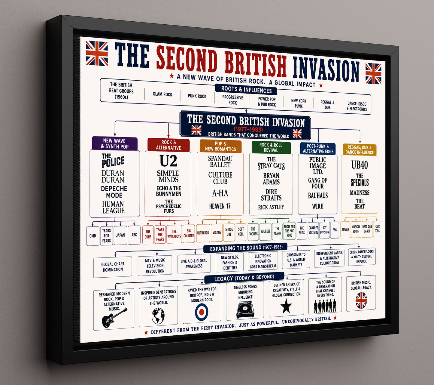 Second British Invasion Music Family Tree Wall Art 16x20 Framed Canvas wall art print – Music Family Tree Wall Art decor