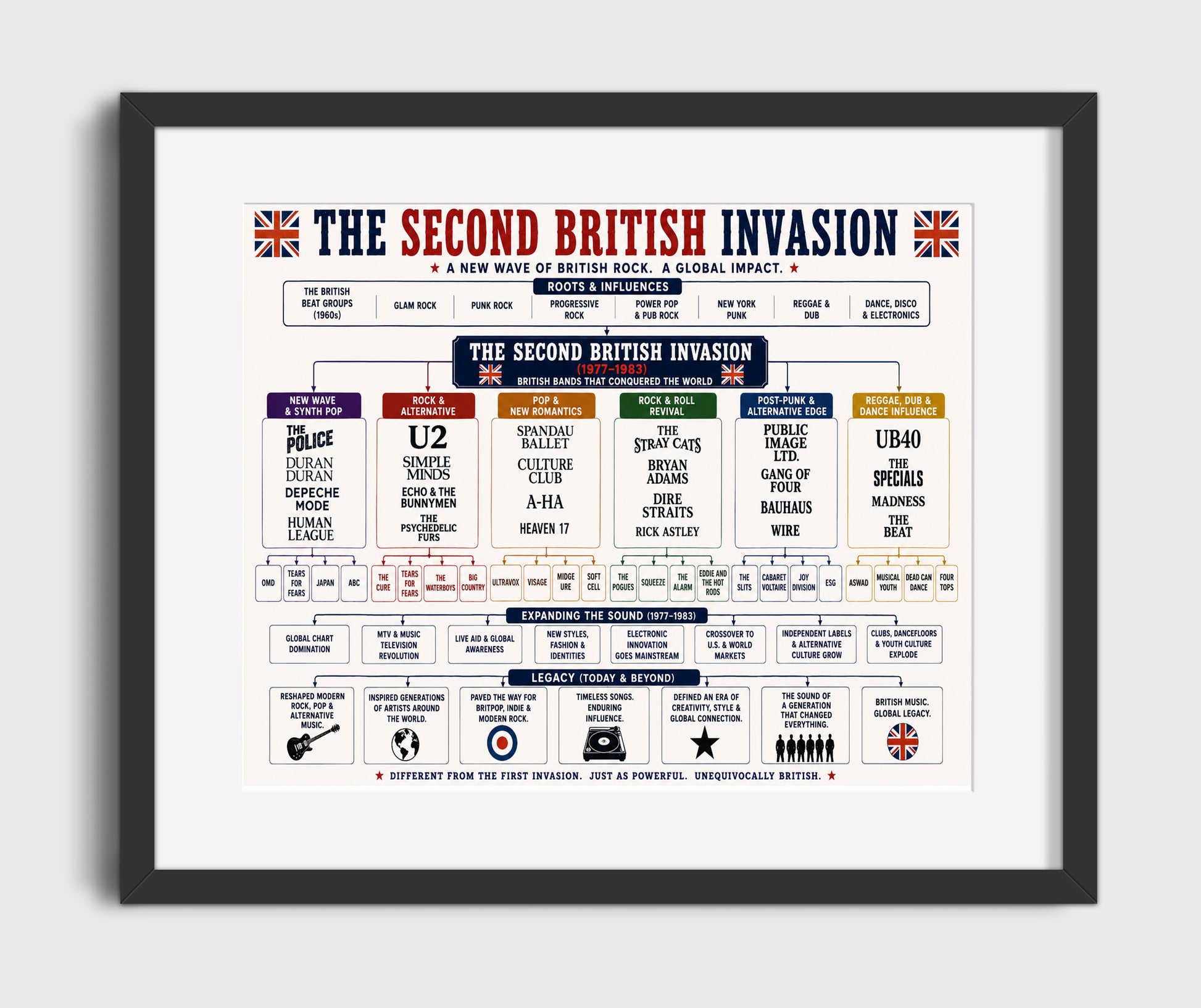Second British Invasion Music Family Tree Wall Art 16x20 Gallery Frame wall art print – Music Family Tree Wall Art decor