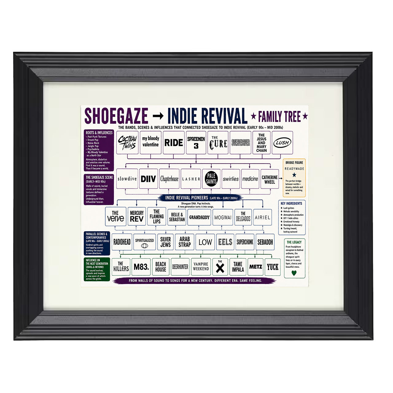 Shoegaze to Indie Revival Music Family Tree 8x10 matted black framed music wall art