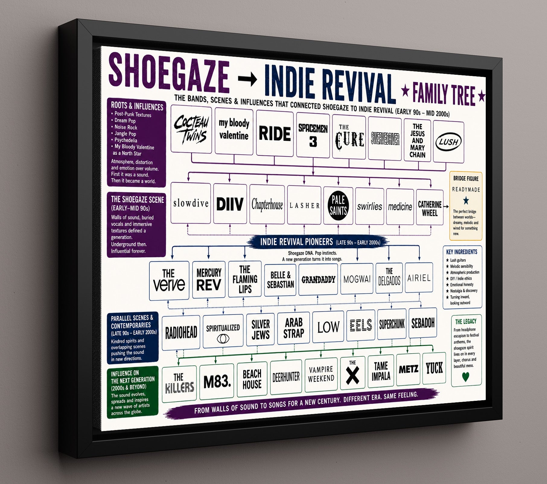 Shoegaze to Indie Revival Music Family Tree Wall Art 16x20 Framed Canvas wall art print – Music Family Tree Wall Art decor