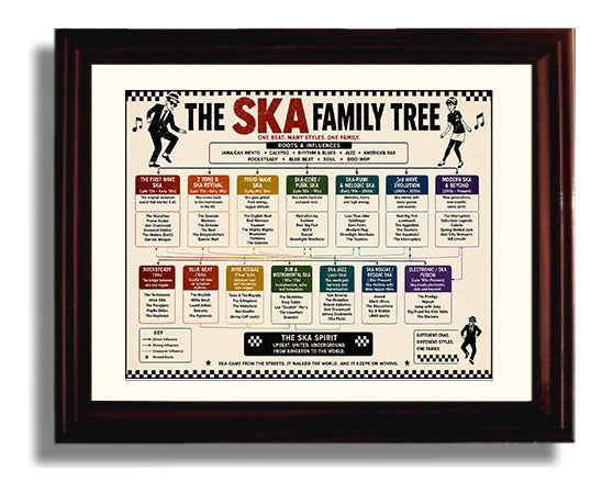Ska Family Tree Music Family Tree Wall Art 8x10 Beveled Frame wall art print – Music Family Tree Wall Art decor