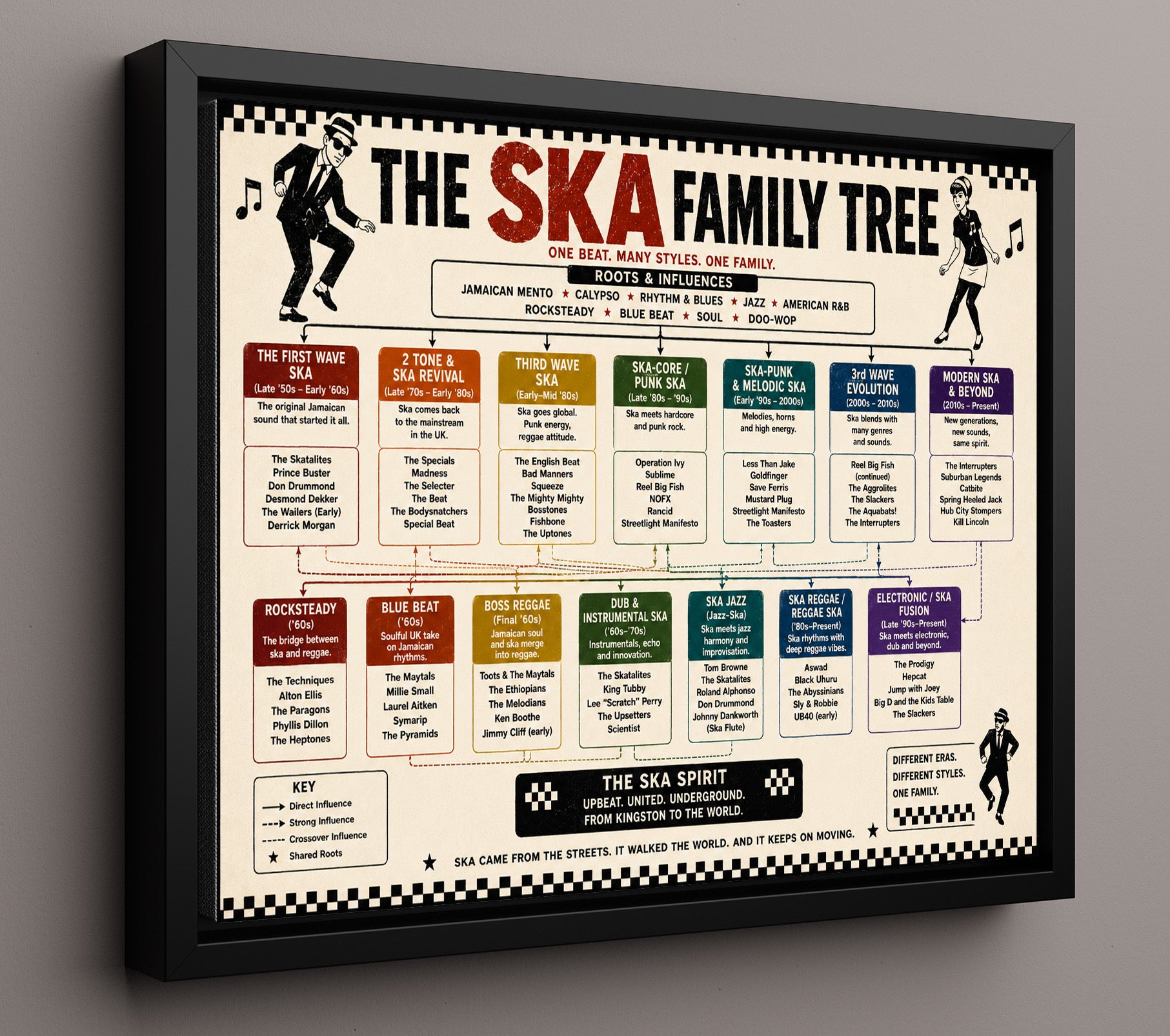 Ska Family Tree Music Family Tree Wall Art 16x20 Framed Canvas wall art print – Music Family Tree Wall Art decor