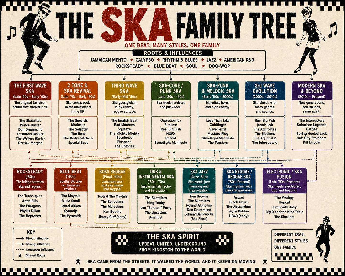 Ska Family Tree Music Family Tree Wall Art 16x20 Unframed Print wall art print – Music Family Tree Wall Art decor