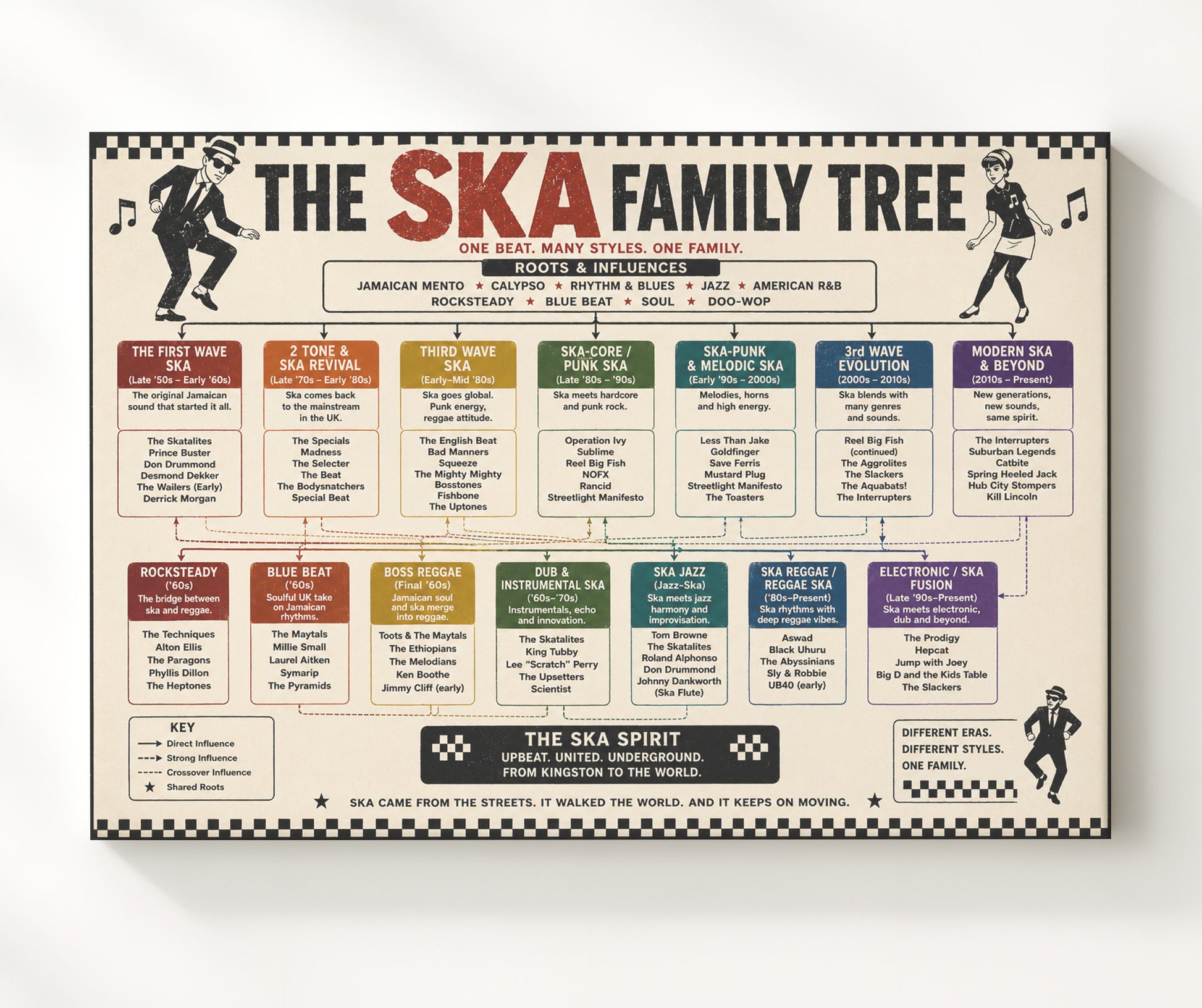 Ska Family Tree Music Family Tree Wall Art 20x24 Canvas wall art print – Music Family Tree Wall Art decor