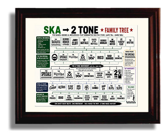 Ska to 2 Tone - Landscape Version 2.jpg Music Family Tree Wall Art 8x10 Beveled Frame wall art print – Music Family Tree Wall Art decor