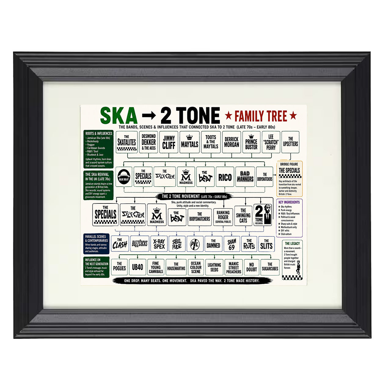 Ska to 2 Tone Music Family Tree 8x10 matted black framed music wall art