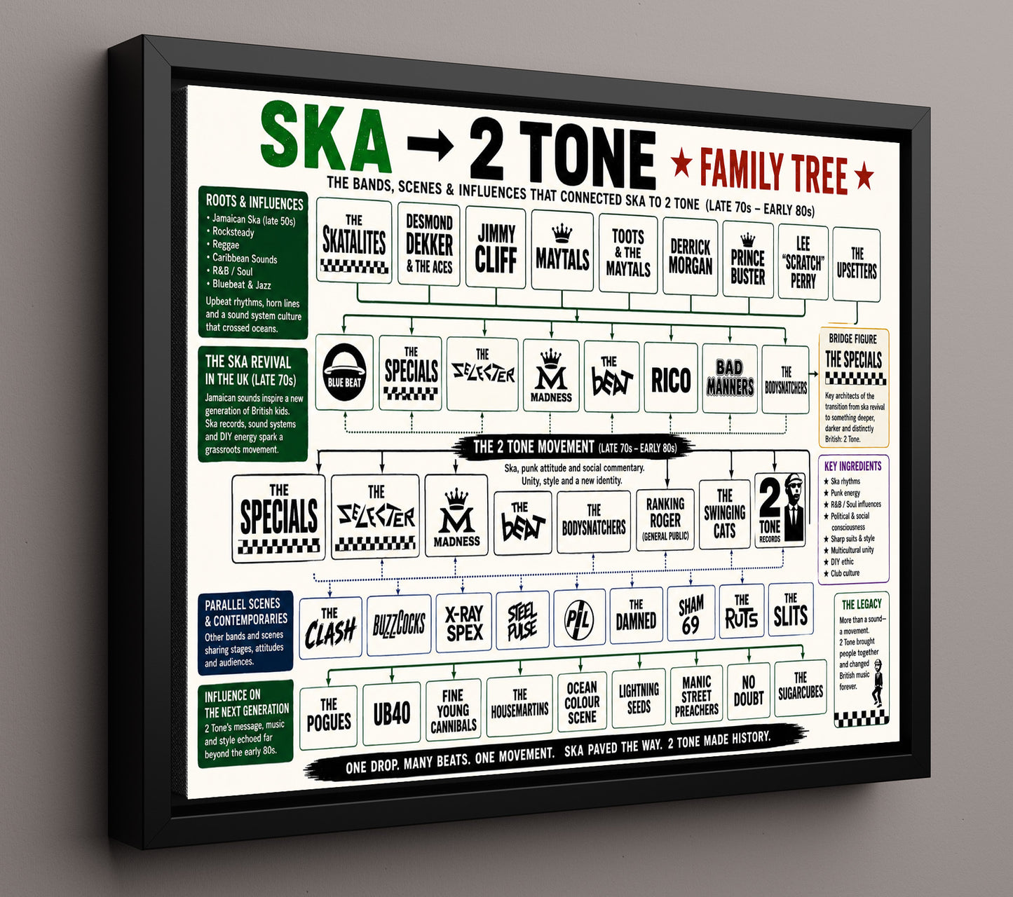 Ska to 2 Tone - Landscape Version 2.jpg Music Family Tree Wall Art 16x20 Framed Canvas wall art print – Music Family Tree Wall Art decor
