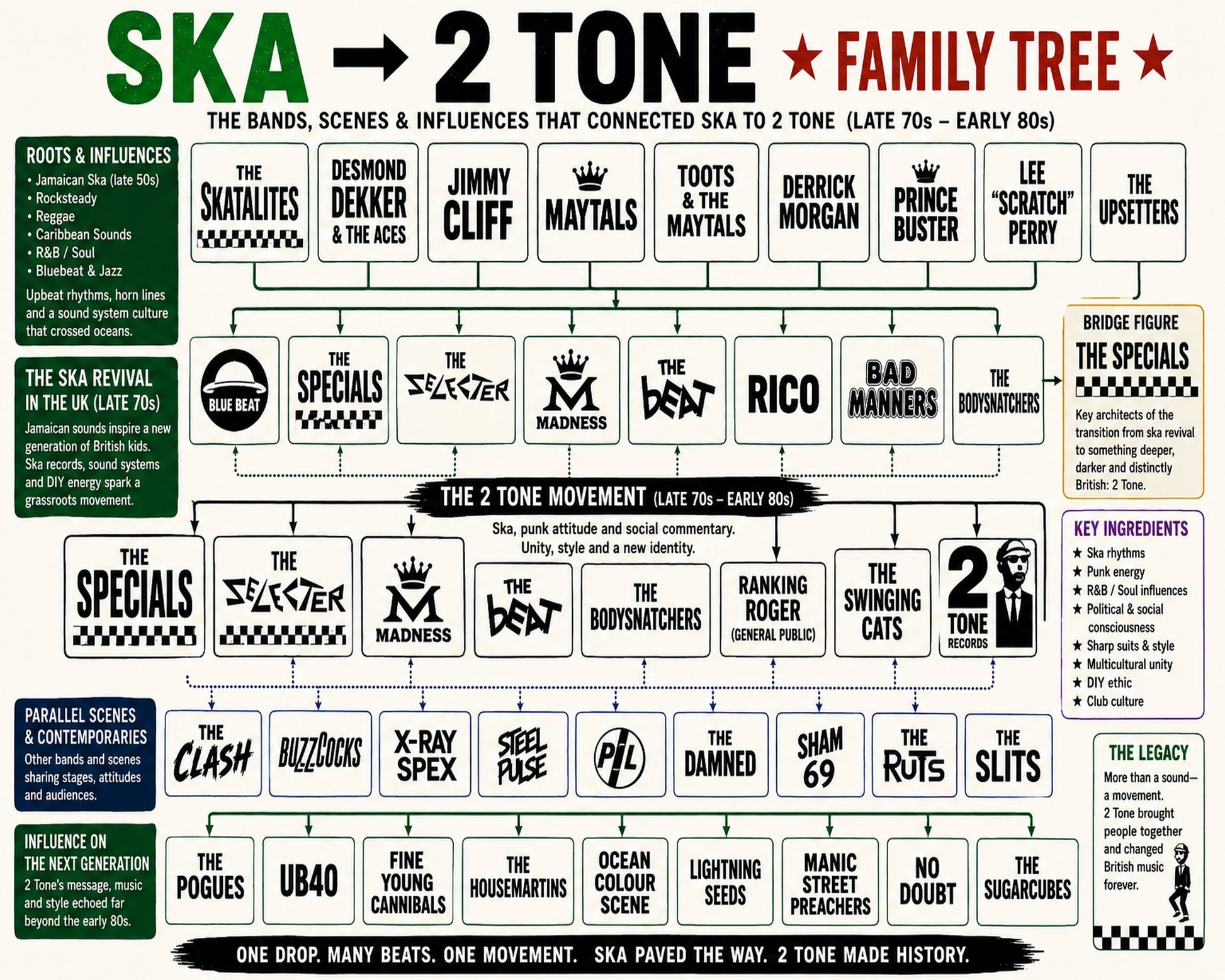 Ska to 2 Tone - Landscape Version 2.jpg Music Family Tree Wall Art 16x20 Unframed Print wall art print – Music Family Tree Wall Art decor