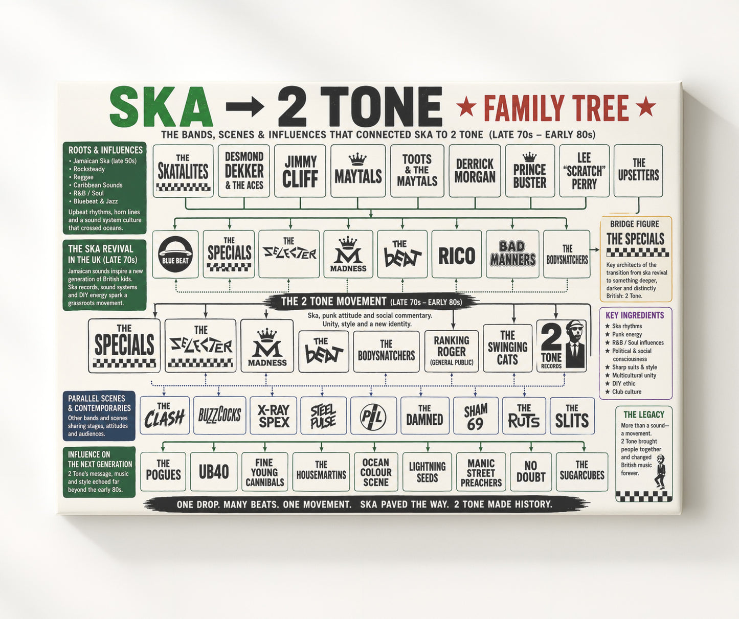 Ska to 2 Tone - Landscape Version 2.jpg Music Family Tree Wall Art 20x24 Canvas wall art print – Music Family Tree Wall Art decor