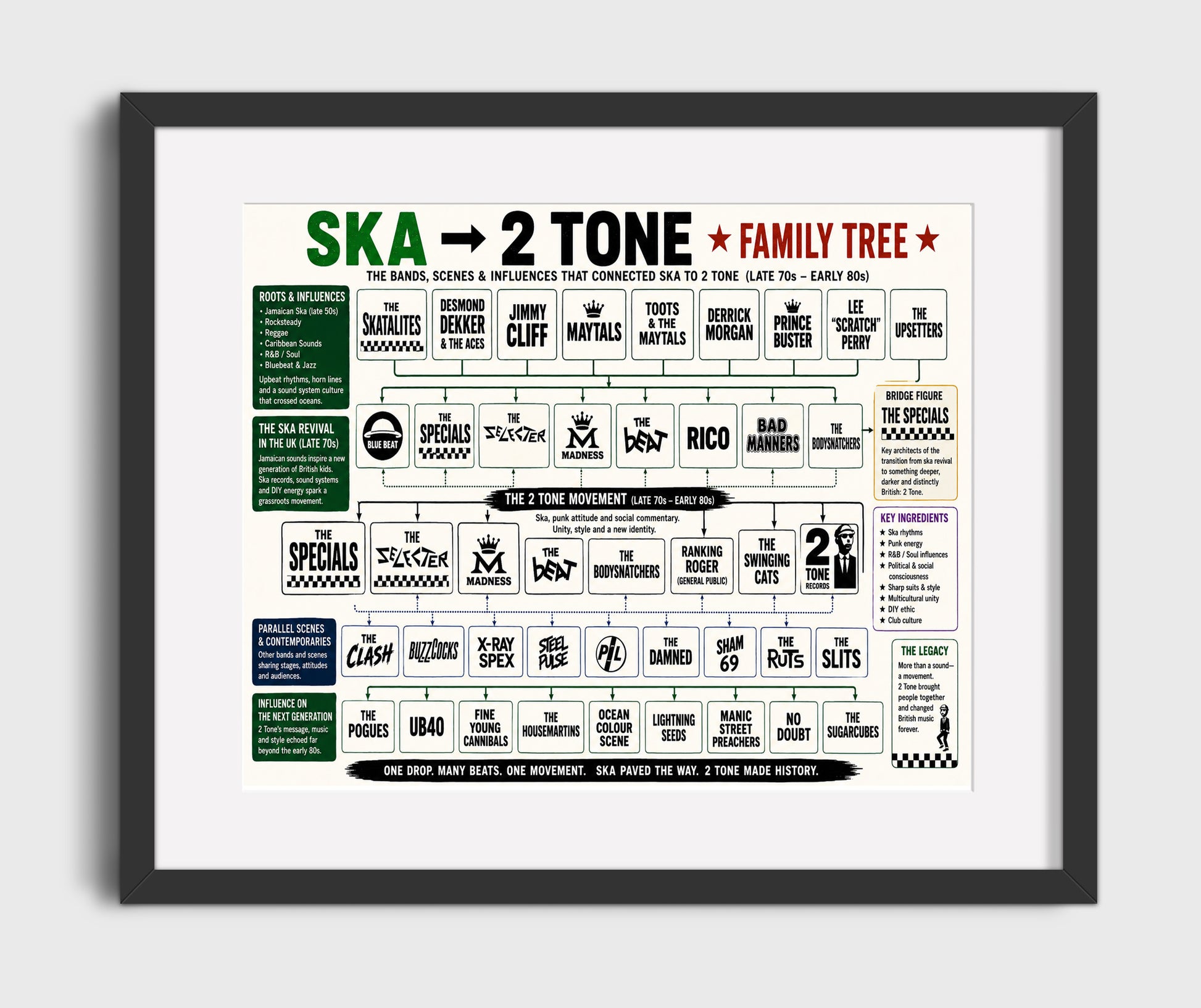 Ska to 2 Tone - Landscape Version 2.jpg Music Family Tree Wall Art 16x20 Gallery Frame wall art print – Music Family Tree Wall Art decor