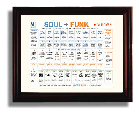Soul to Funk Music Family Tree Wall Art 8x10 Beveled Frame wall art print – Music Family Tree Wall Art decor