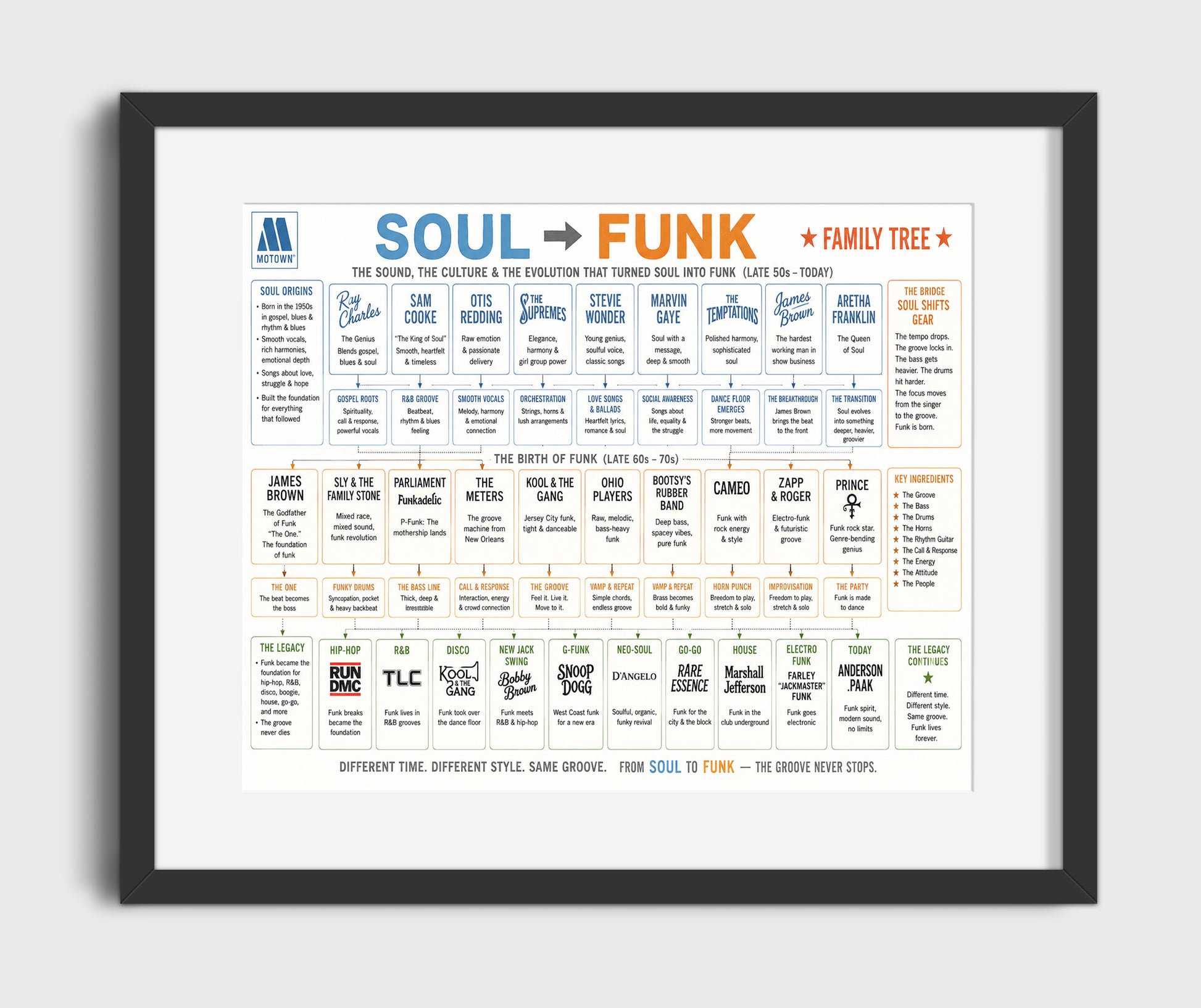 Soul to Funk Music Family Tree Wall Art 16x20 Gallery Frame wall art print – Music Family Tree Wall Art decor