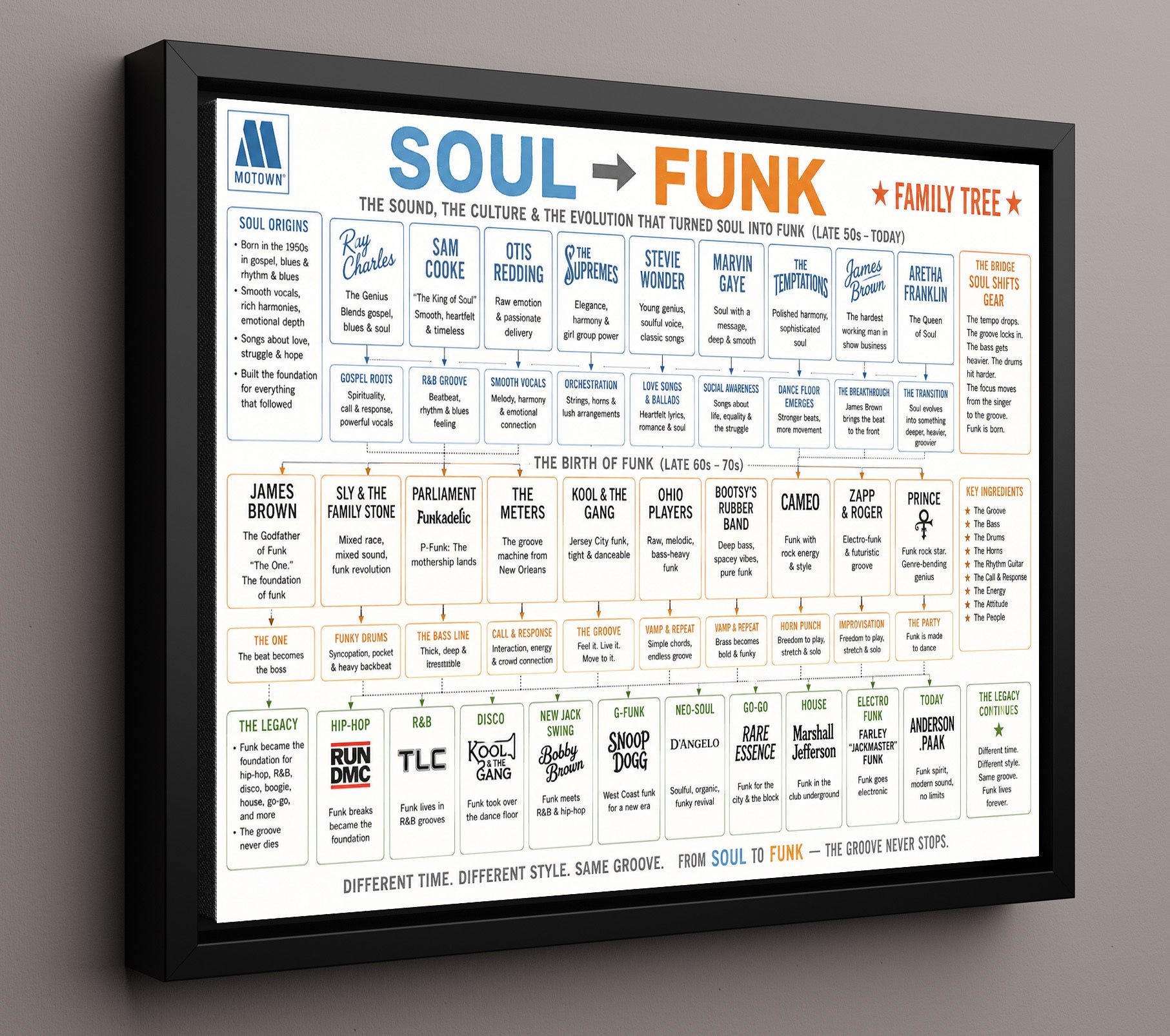 Soul to Funk Music Family Tree Wall Art 16x20 Framed Canvas wall art print – Music Family Tree Wall Art decor