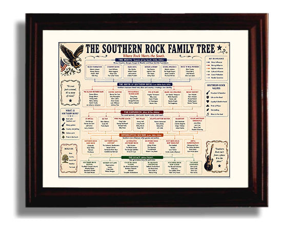 Southern Rock Family Tree Music Family Tree Wall Art 8x10 Beveled Frame wall art print – Music Family Tree Wall Art decor