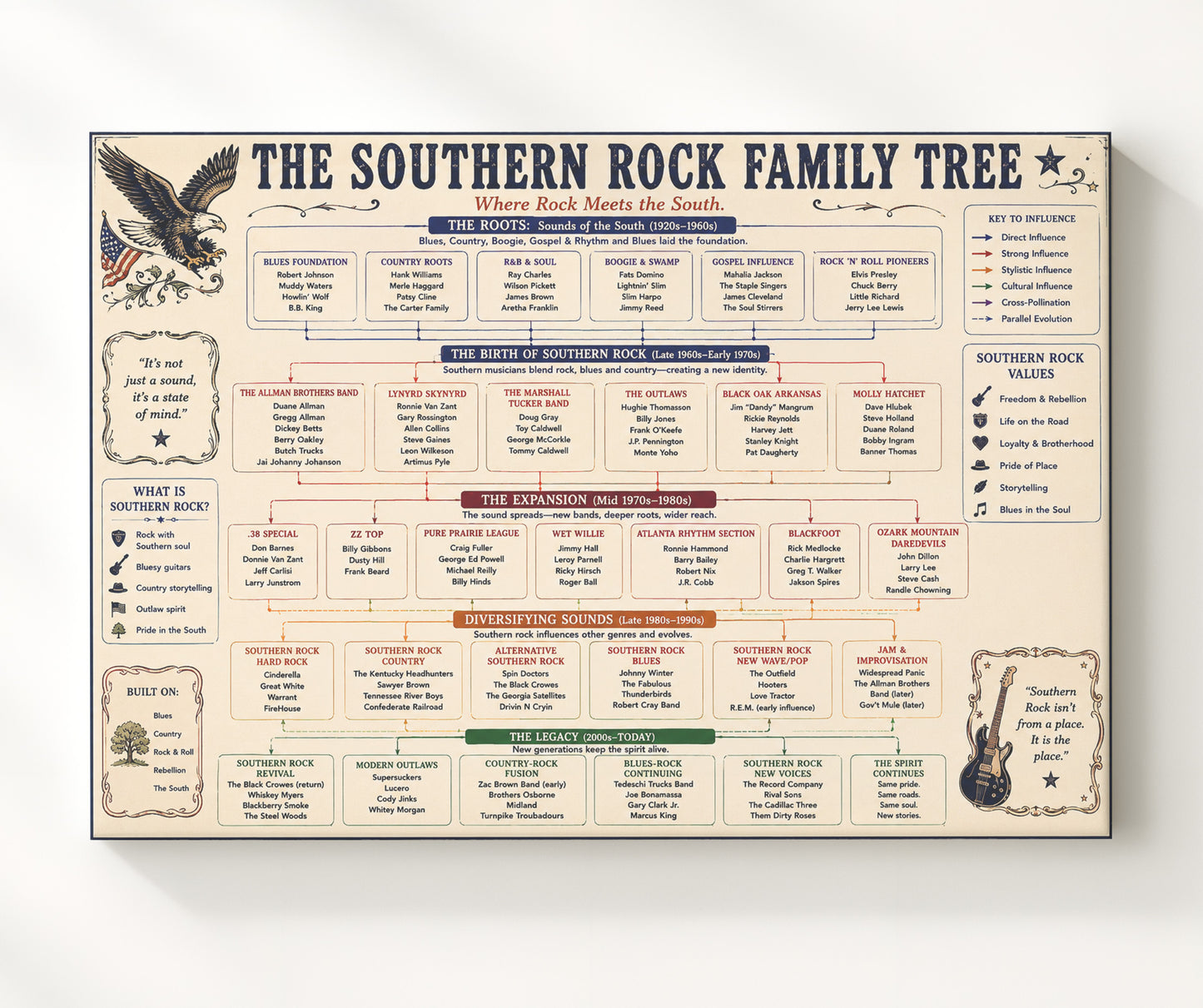 Southern Rock Family Tree Music Family Tree Wall Art 20x24 Canvas wall art print – Music Family Tree Wall Art decor