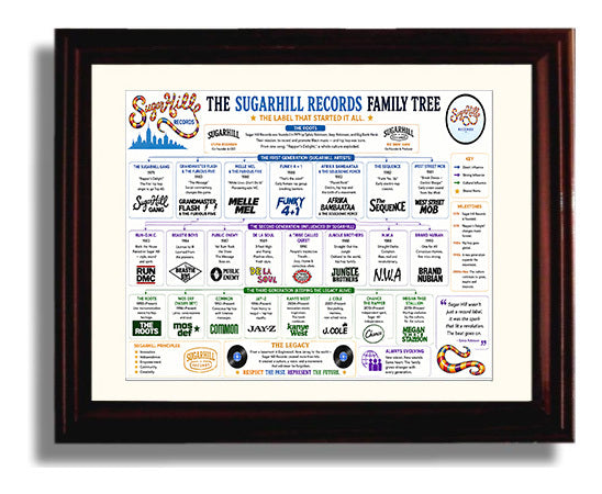 Sugar Hill Records Music Family Tree Wall Art 8x10 Beveled Frame wall art print – Music Family Tree Wall Art decor