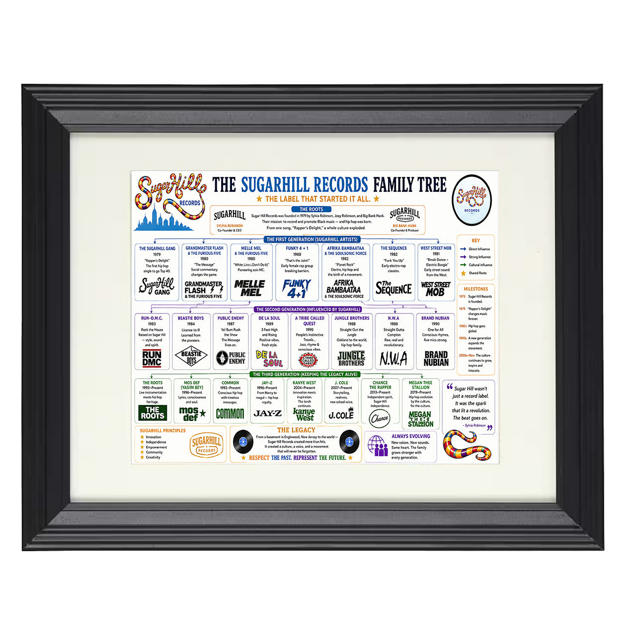 Sugar Hill Records Music Family Tree 8x10 matted black framed music wall art
