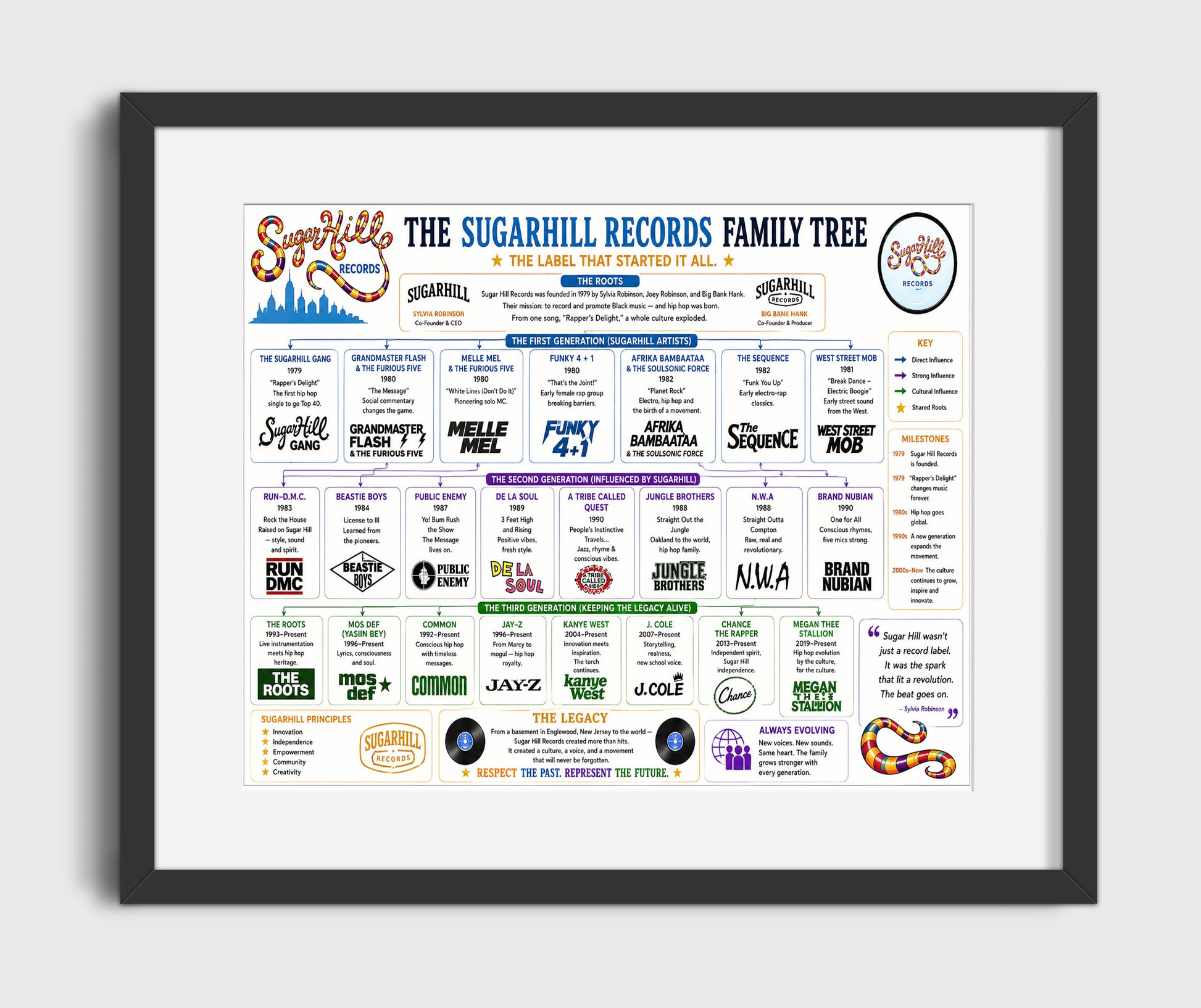 Sugar Hill Records Music Family Tree Wall Art 16x20 Gallery Frame wall art print – Music Family Tree Wall Art decor