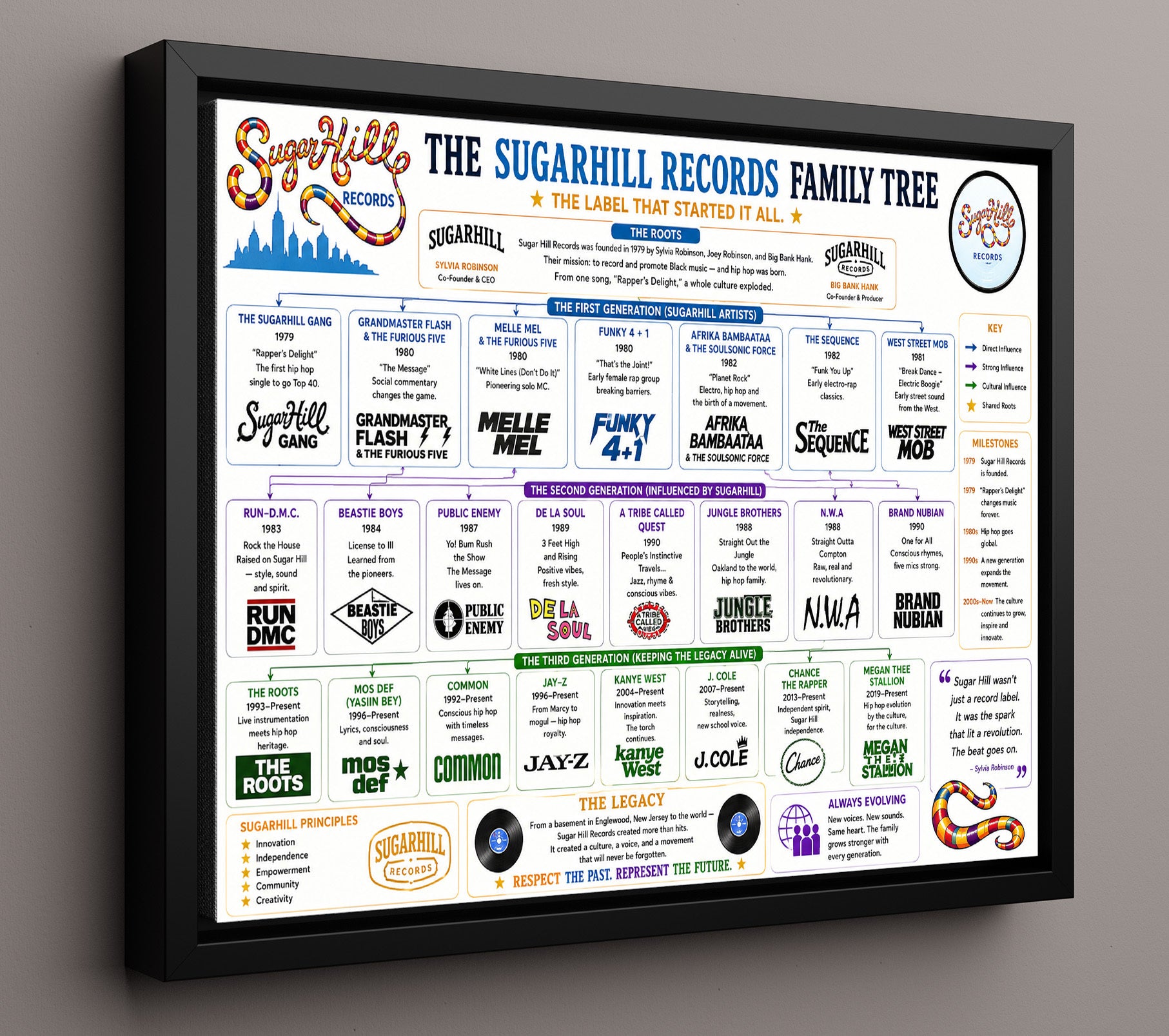Sugar Hill Records Music Family Tree Wall Art 16x20 Framed Canvas wall art print – Music Family Tree Wall Art decor