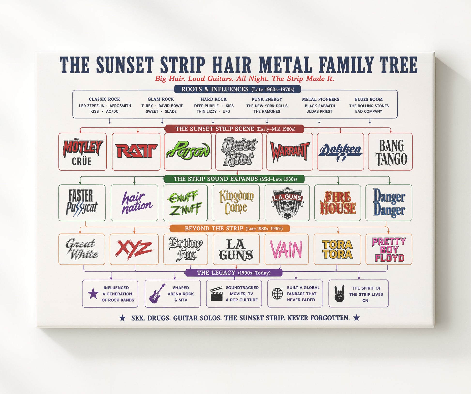 Sunset Strip Hair Metal Music Family Tree Wall Art 20x24 Canvas wall art print – Music Family Tree Wall Art decor