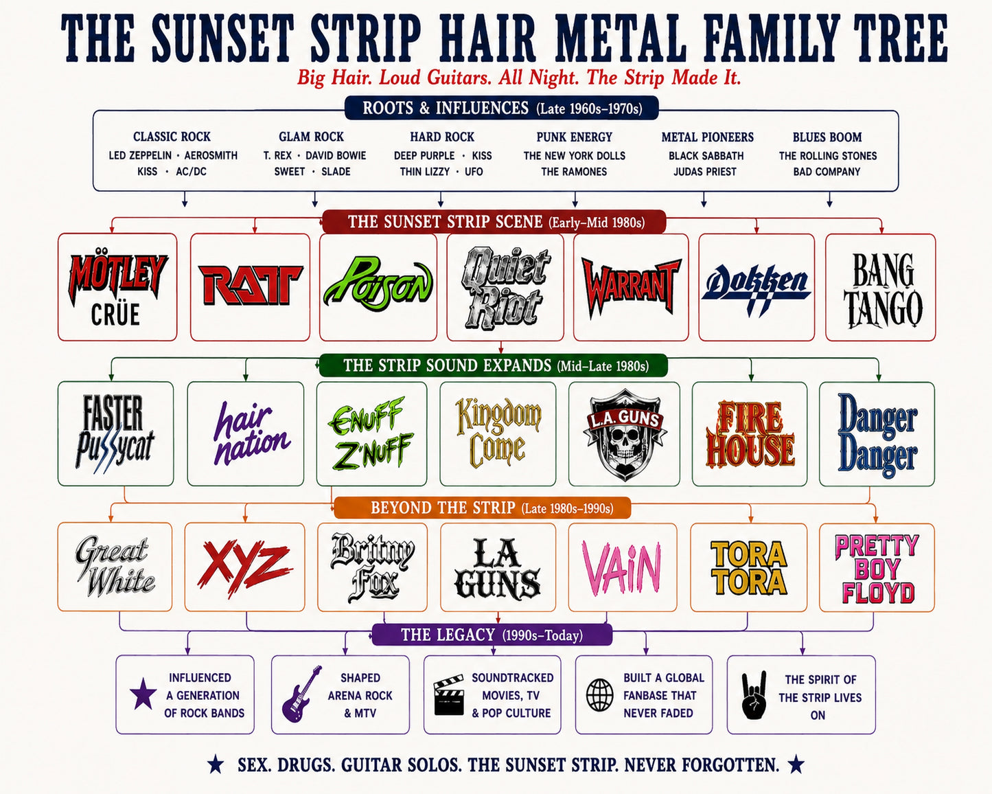Sunset Strip Hair Metal Music Family Tree Wall Art 16x20 Unframed Print wall art print – Music Family Tree Wall Art decor