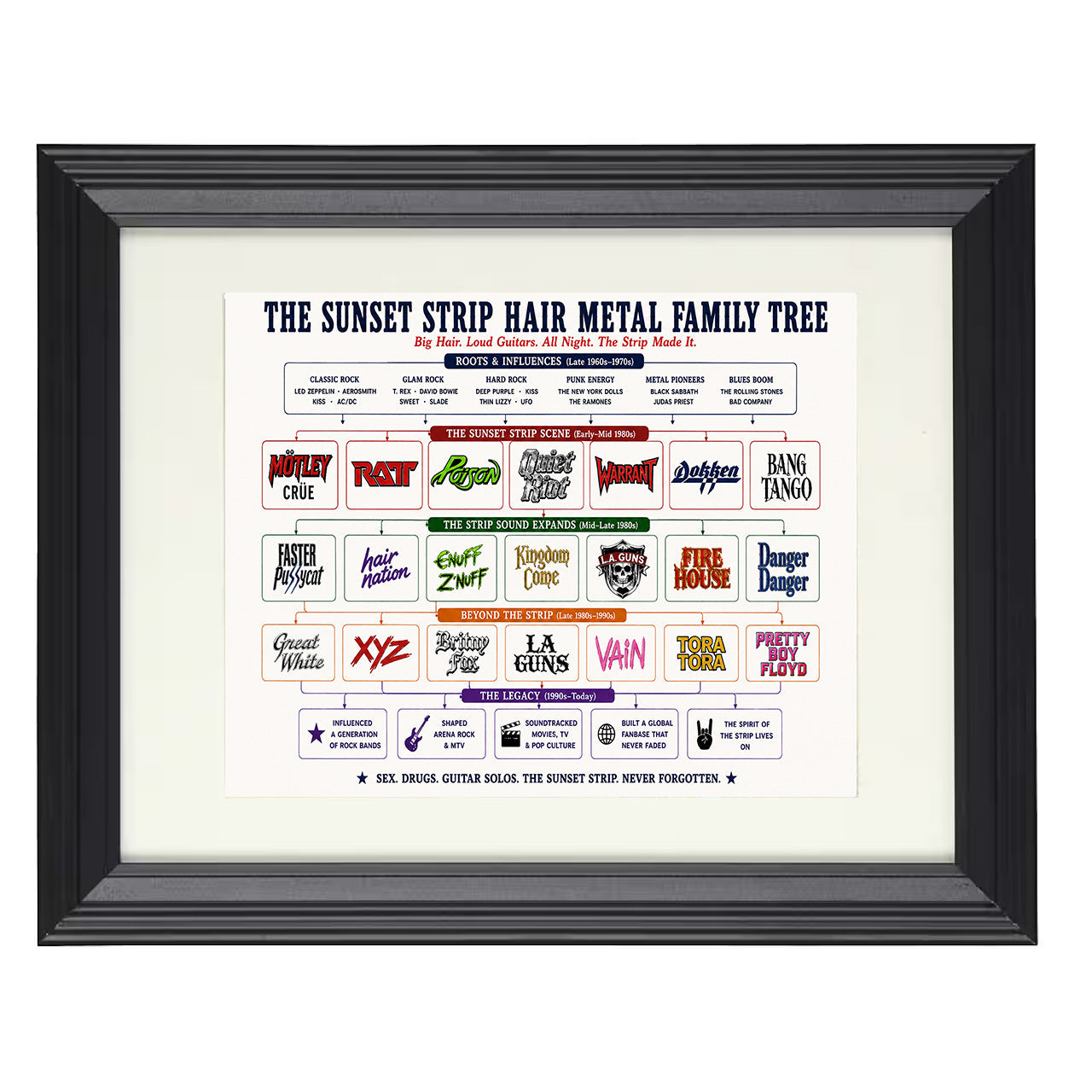 Sunset Strip Hair Metal Music Family Tree 8x10 matted black framed music wall art