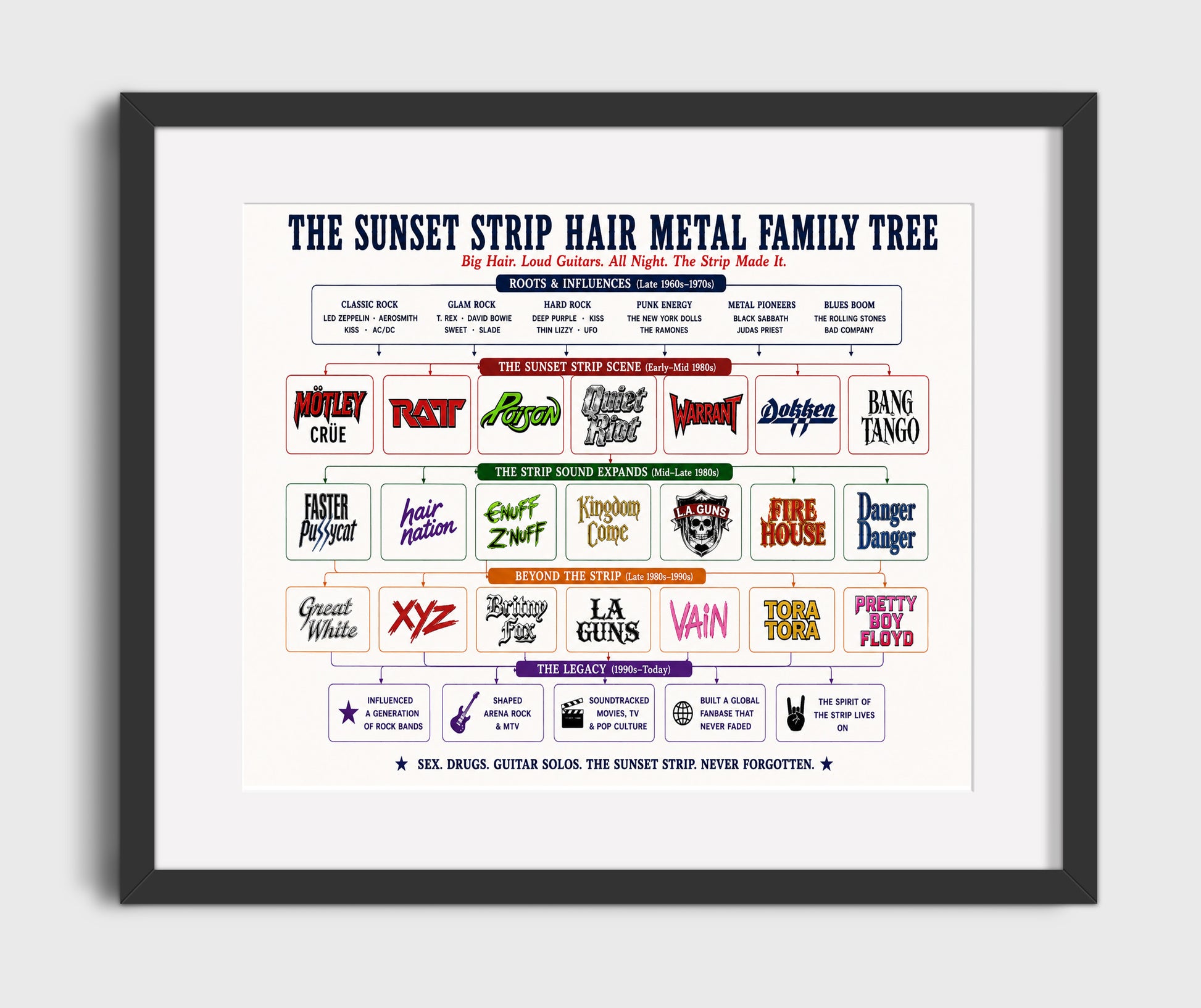 Sunset Strip Hair Metal Music Family Tree Wall Art 16x20 Gallery Frame wall art print – Music Family Tree Wall Art decor