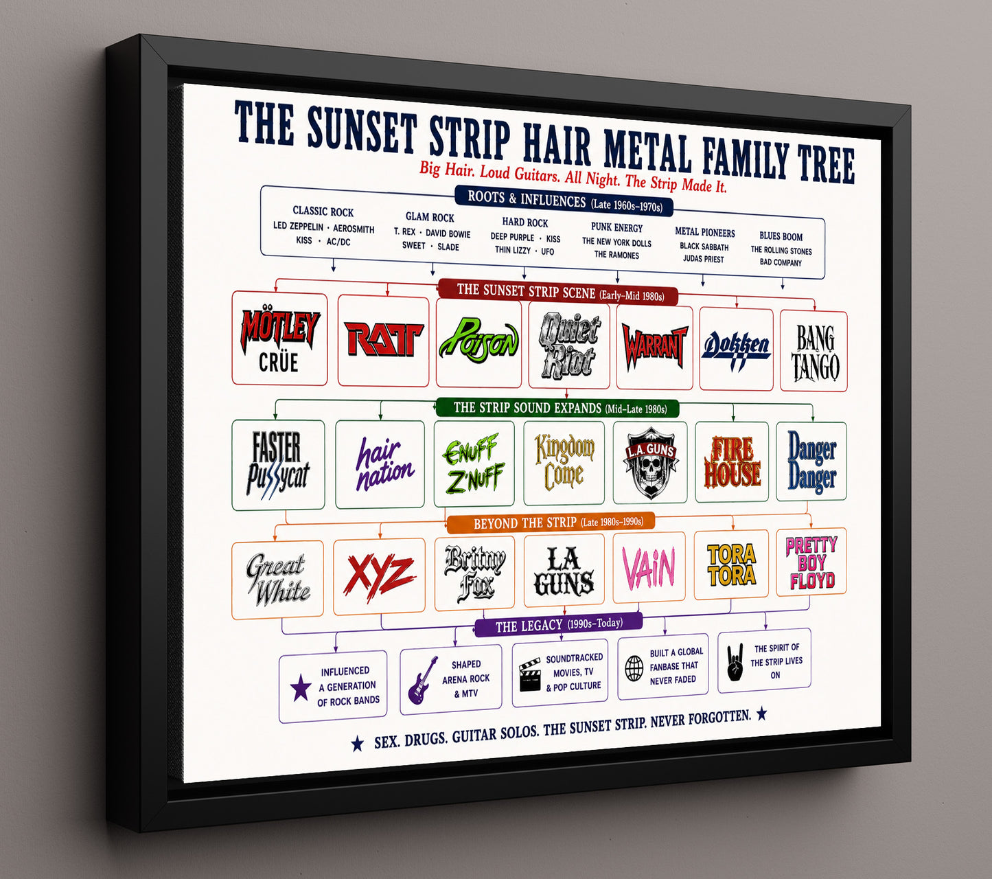 Sunset Strip Hair Metal Music Family Tree Wall Art 16x20 Framed Canvas wall art print – Music Family Tree Wall Art decor