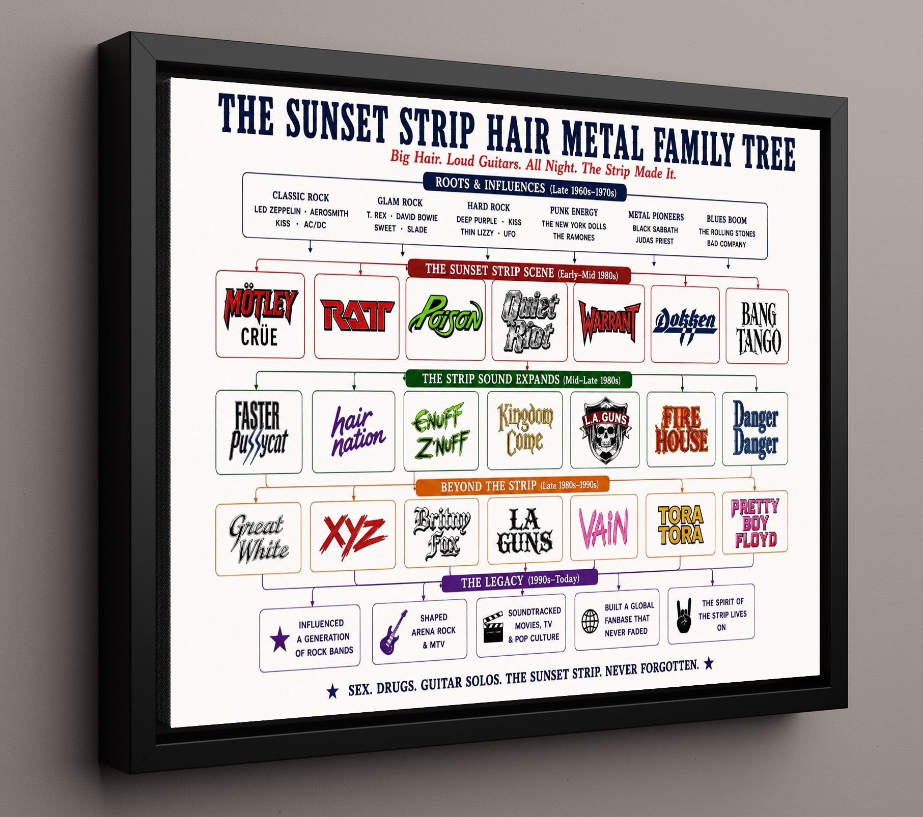 Sunset Strip Hair Metal Music Family Tree Wall Art 16x20 Framed Canvas wall art print – Music Family Tree Wall Art decor