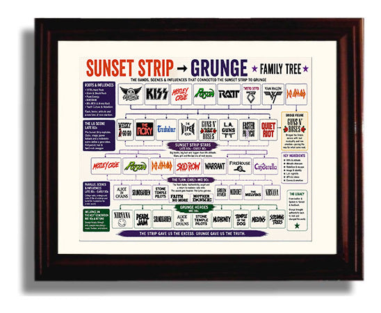 Sunset Strip to Grunge Music Family Tree Wall Art 8x10 Beveled Frame wall art print – Music Family Tree Wall Art decor