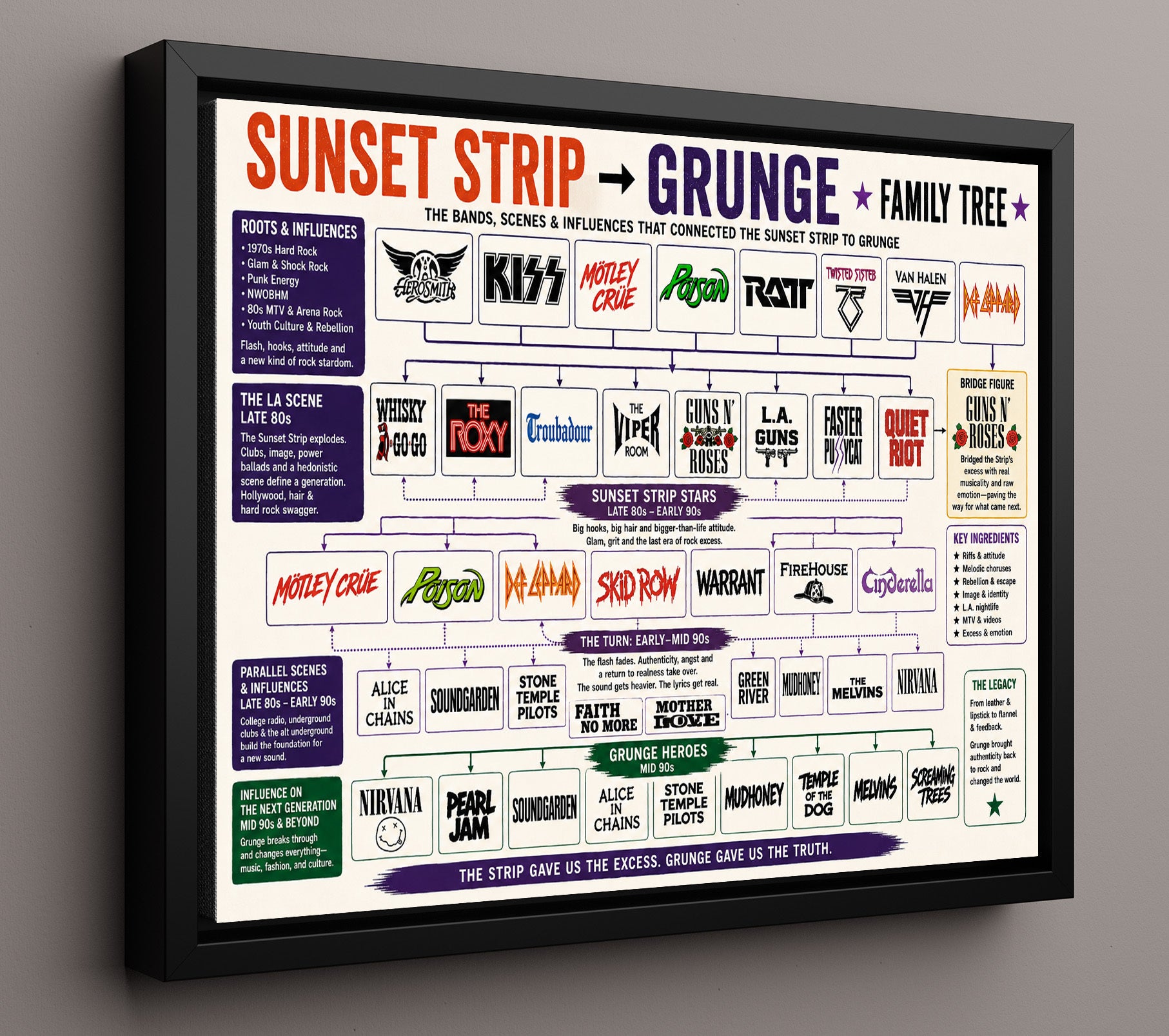 Sunset Strip to Grunge Music Family Tree Wall Art 16x20 Framed Canvas wall art print – Music Family Tree Wall Art decor