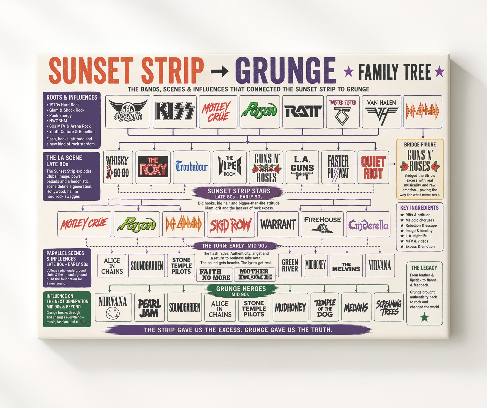 Sunset Strip to Grunge Music Family Tree Wall Art 20x24 Canvas wall art print – Music Family Tree Wall Art decor