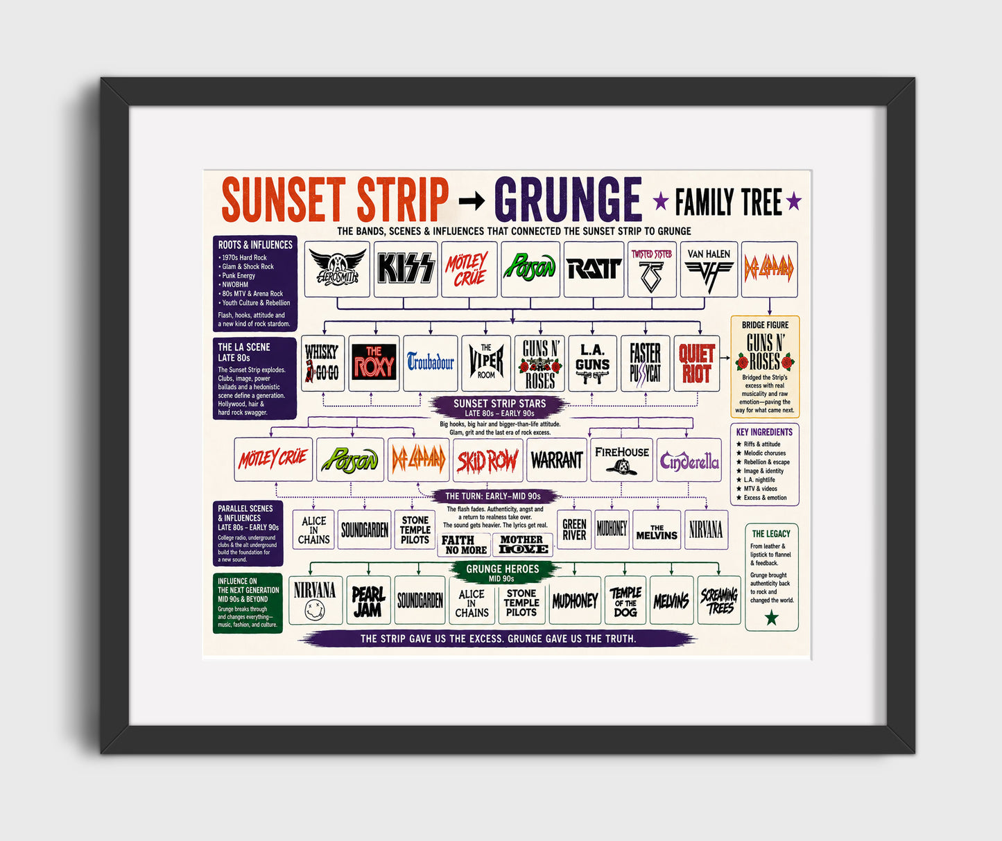 Sunset Strip to Grunge Music Family Tree Wall Art 16x20 Gallery Frame wall art print – Music Family Tree Wall Art decor