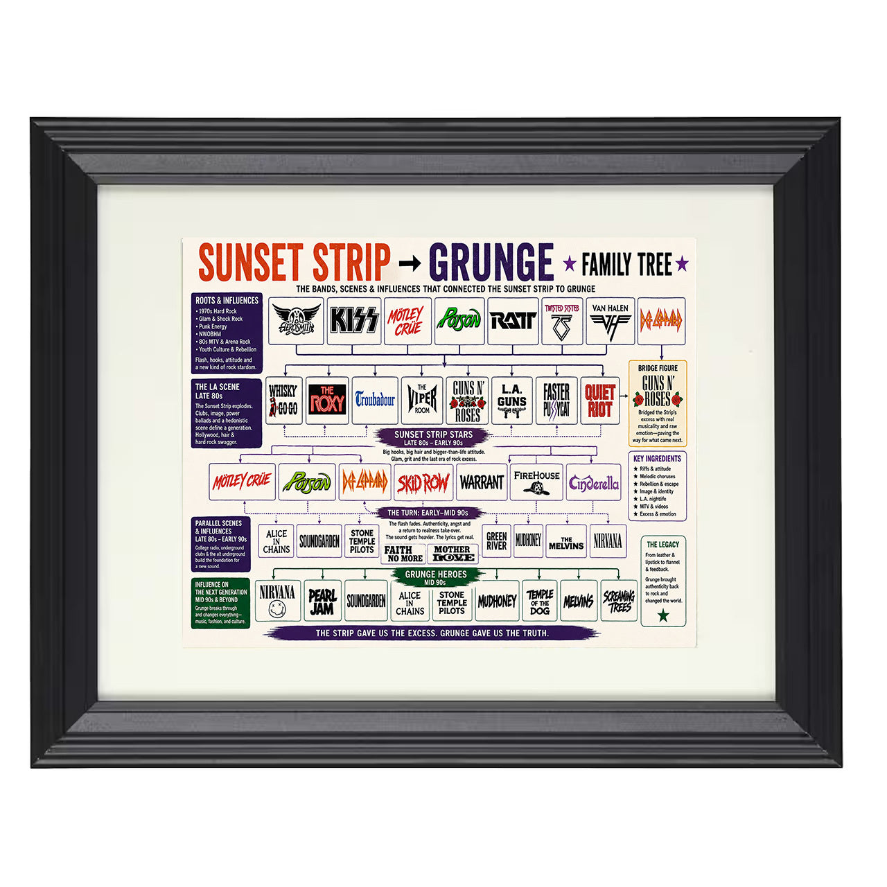 Sunset Strip to Grunge Music Family Tree 8x10 matted black framed music wall art