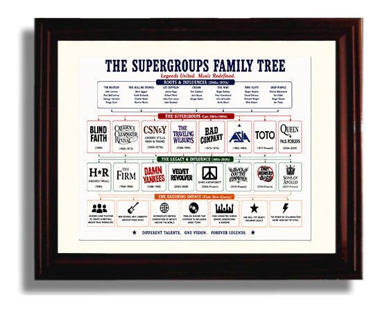 Supergroups Music Family Tree Wall Art 8x10 Beveled Frame wall art print – Music Family Tree Wall Art decor