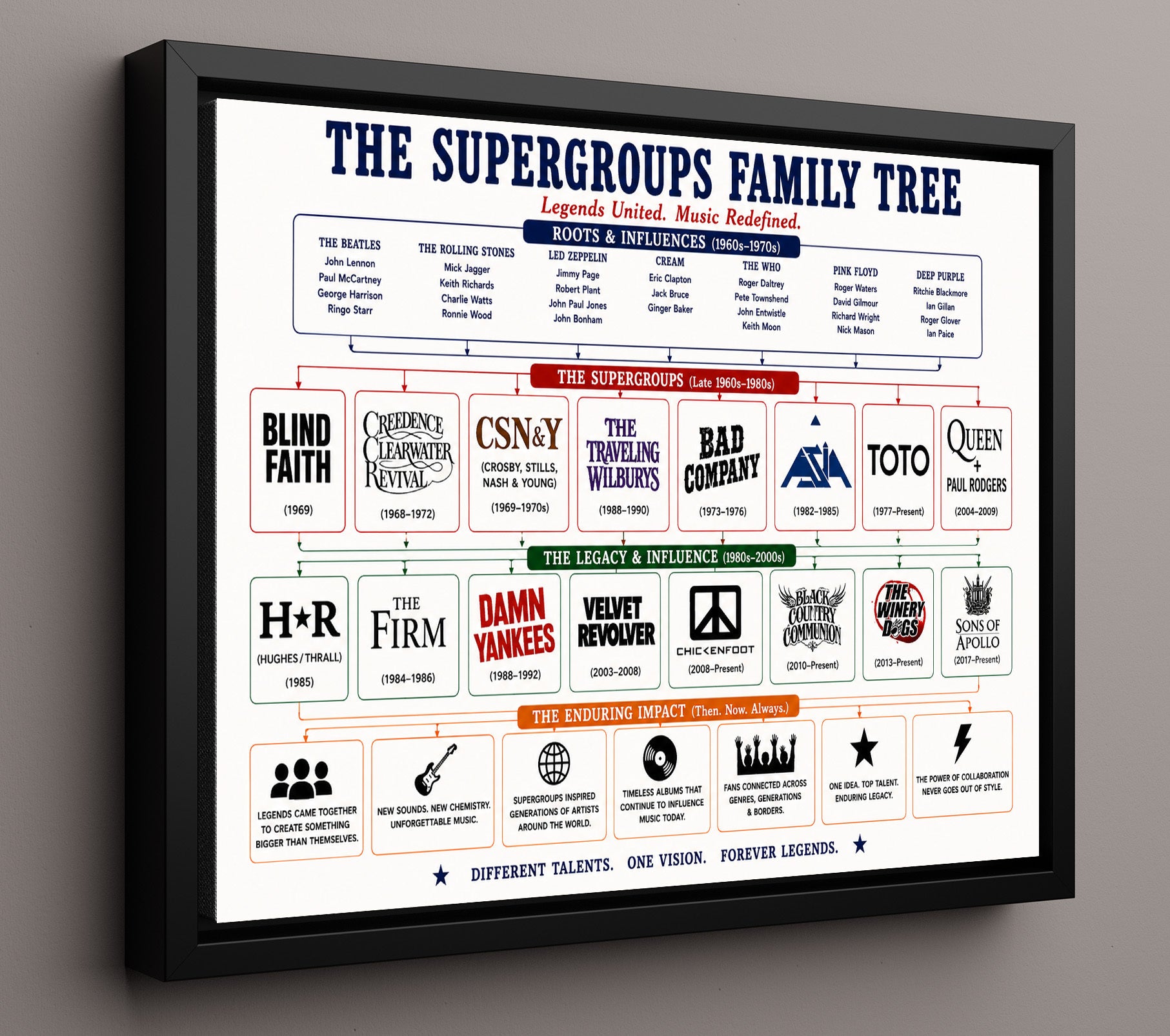 Supergroups Music Family Tree Wall Art 16x20 Framed Canvas wall art print – Music Family Tree Wall Art decor
