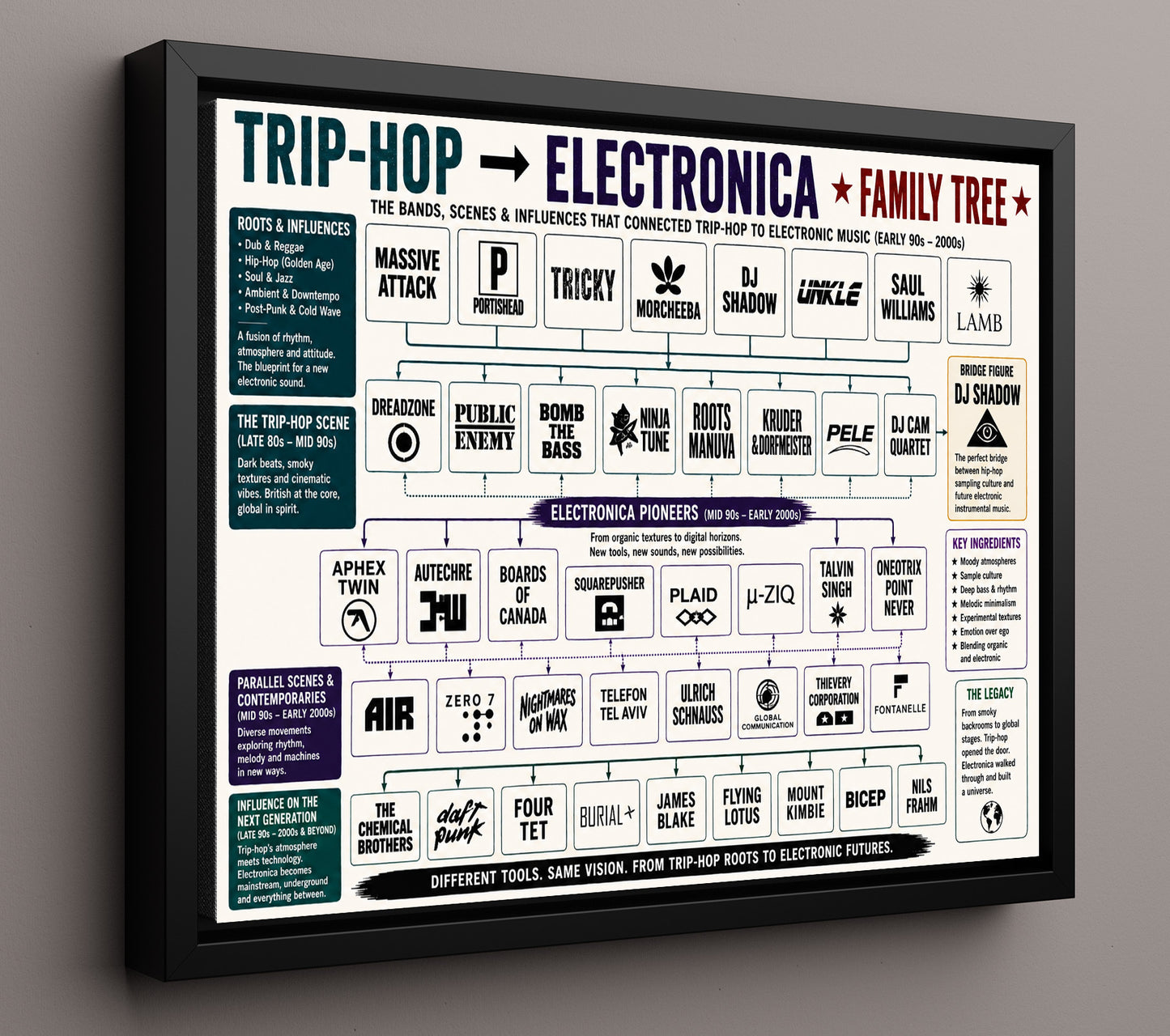 Trip-Hop to Electronica Music Family Tree Wall Art 16x20 Framed Canvas wall art print – Music Family Tree Wall Art decor